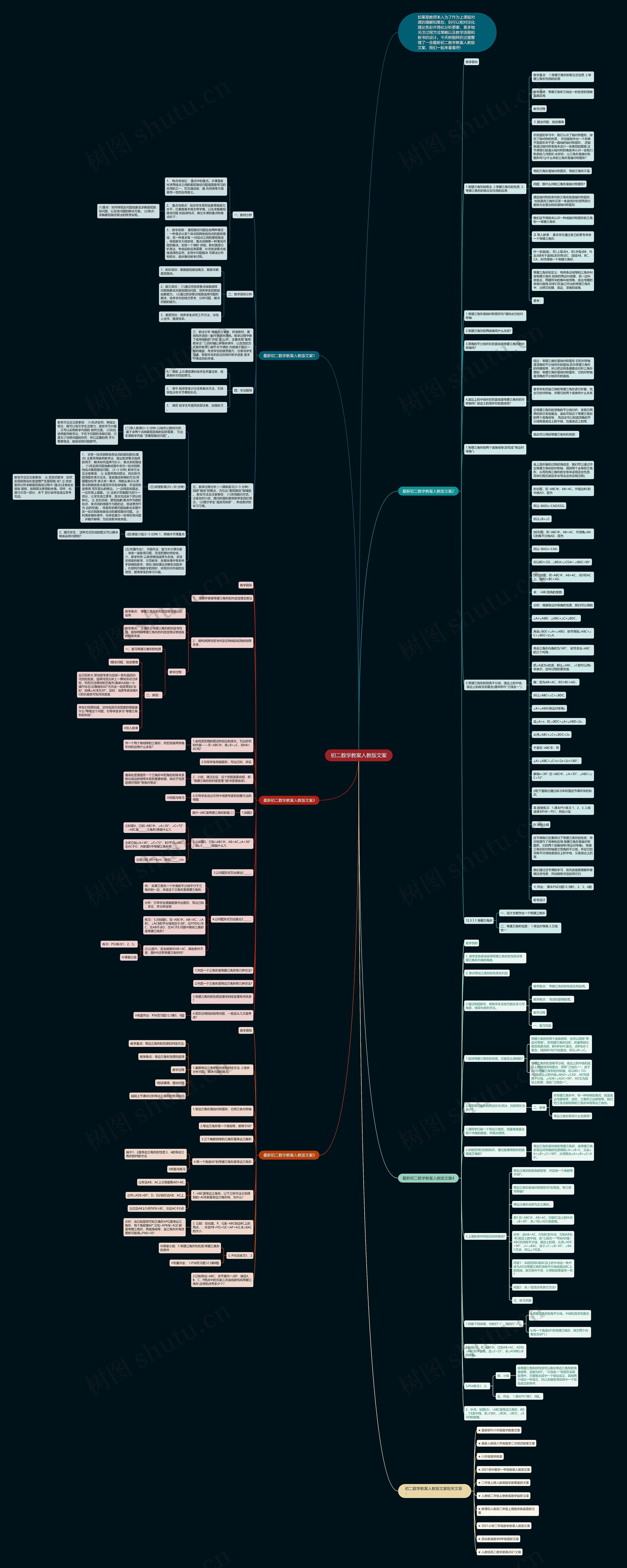 初二数学教案人教版文案思维导图高清图 初二数学教案人教版文案思维导图