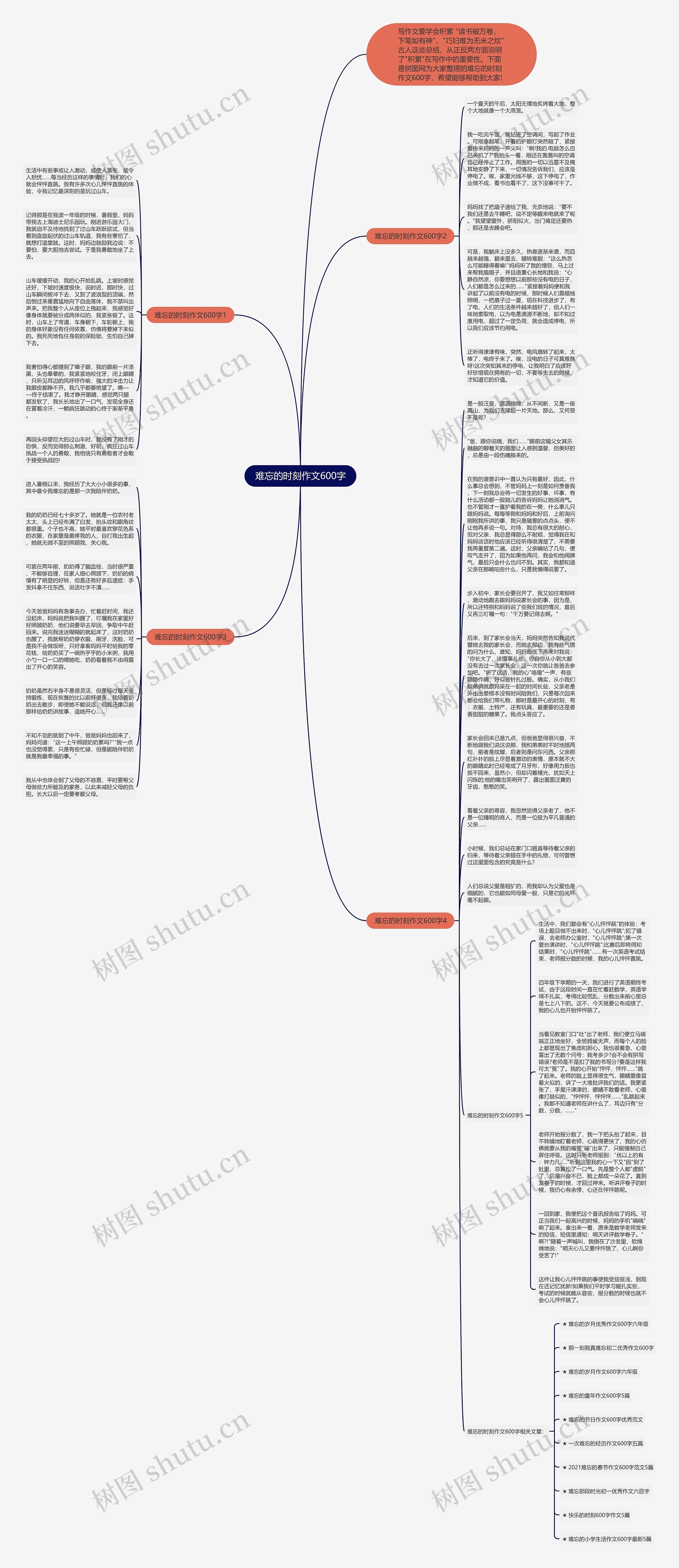 难忘的时刻作文600字思维导图