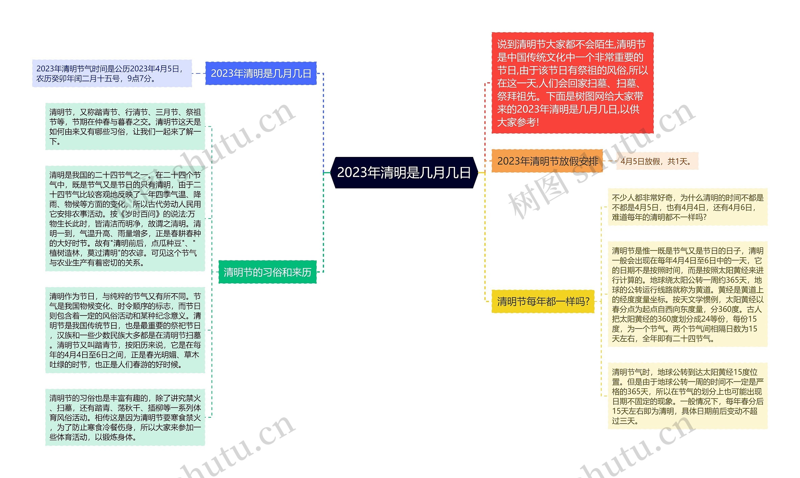 2023年清明是几月几日