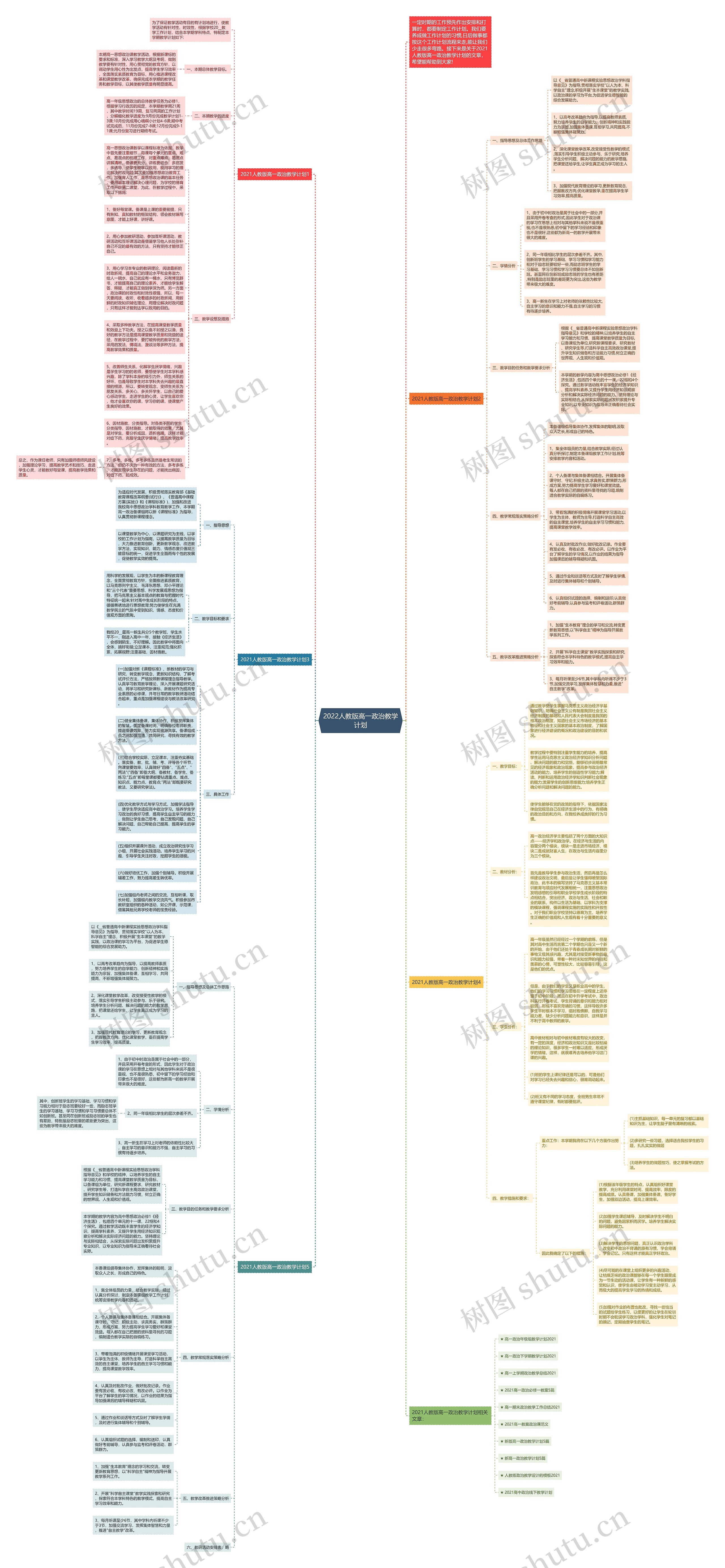 2022人教版高一政治教学计划思维导图