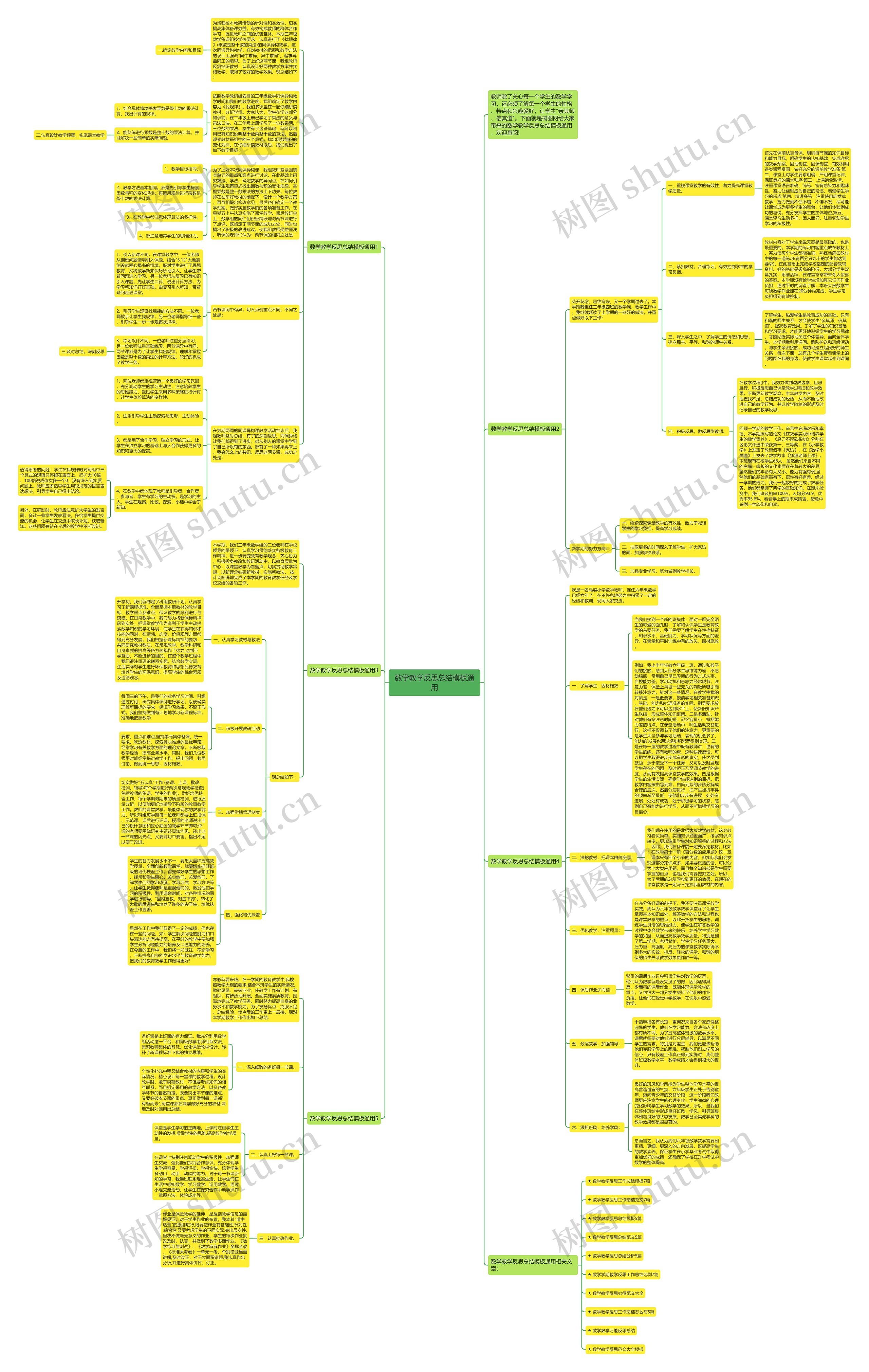 数学教学反思总结通用思维导图