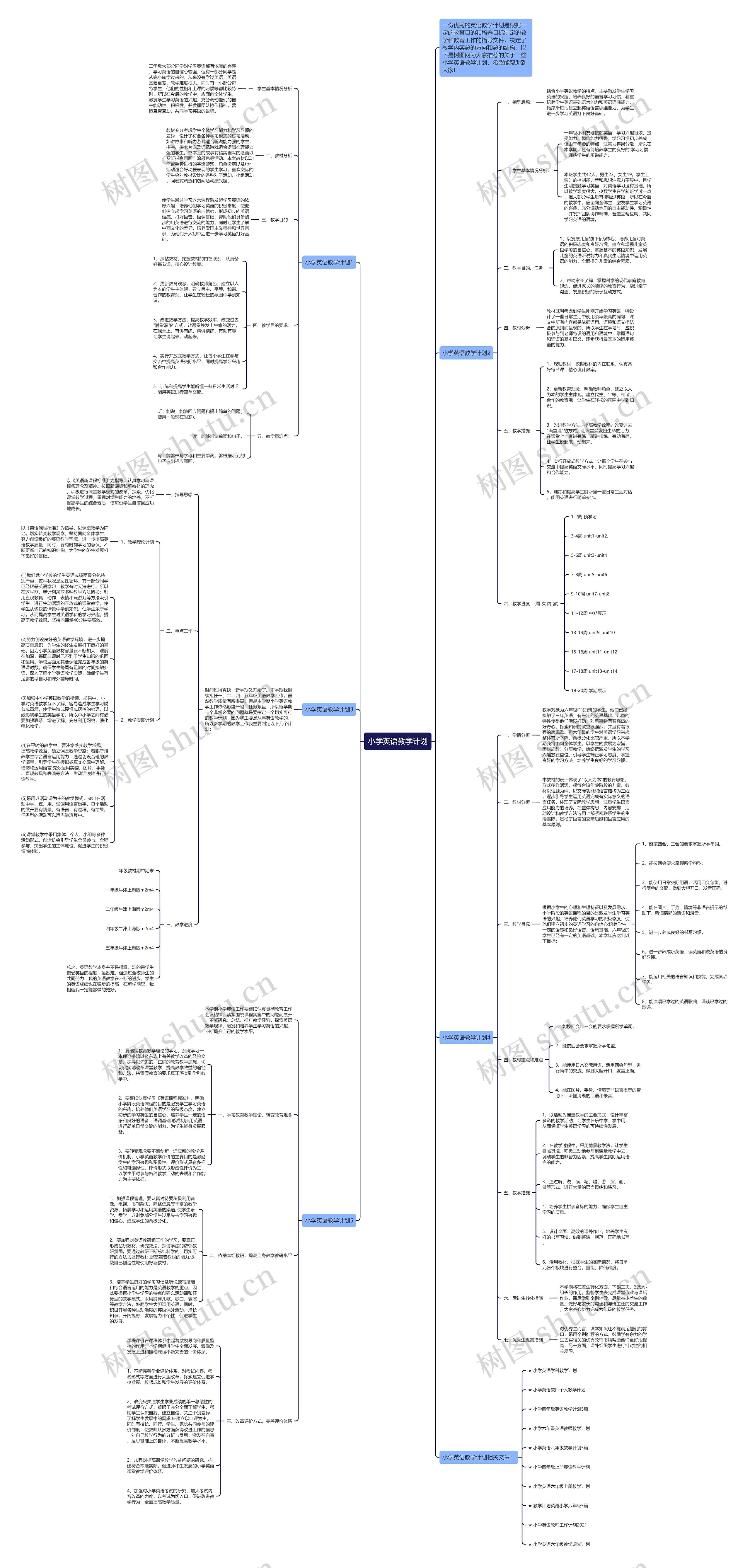 小学英语教学计划思维导图