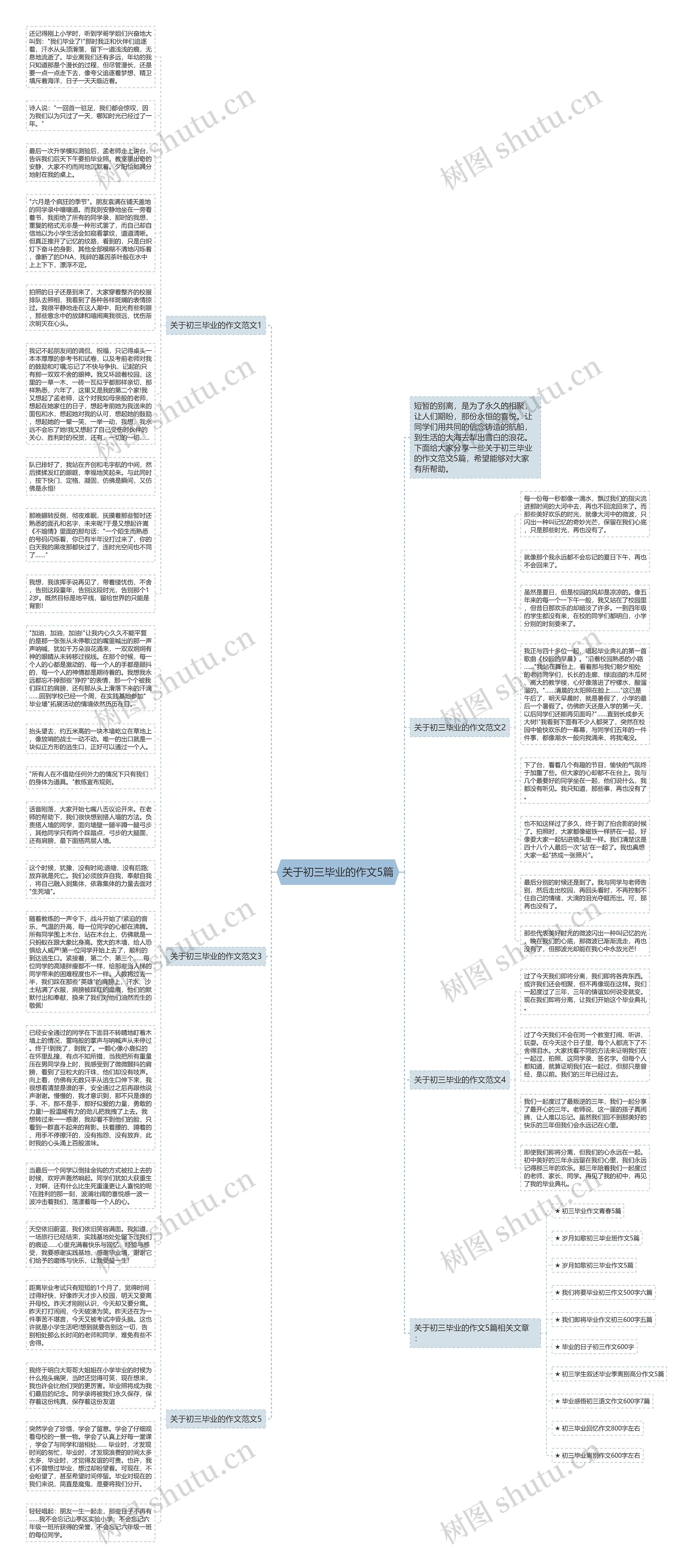 关于初三毕业的作文5篇思维导图