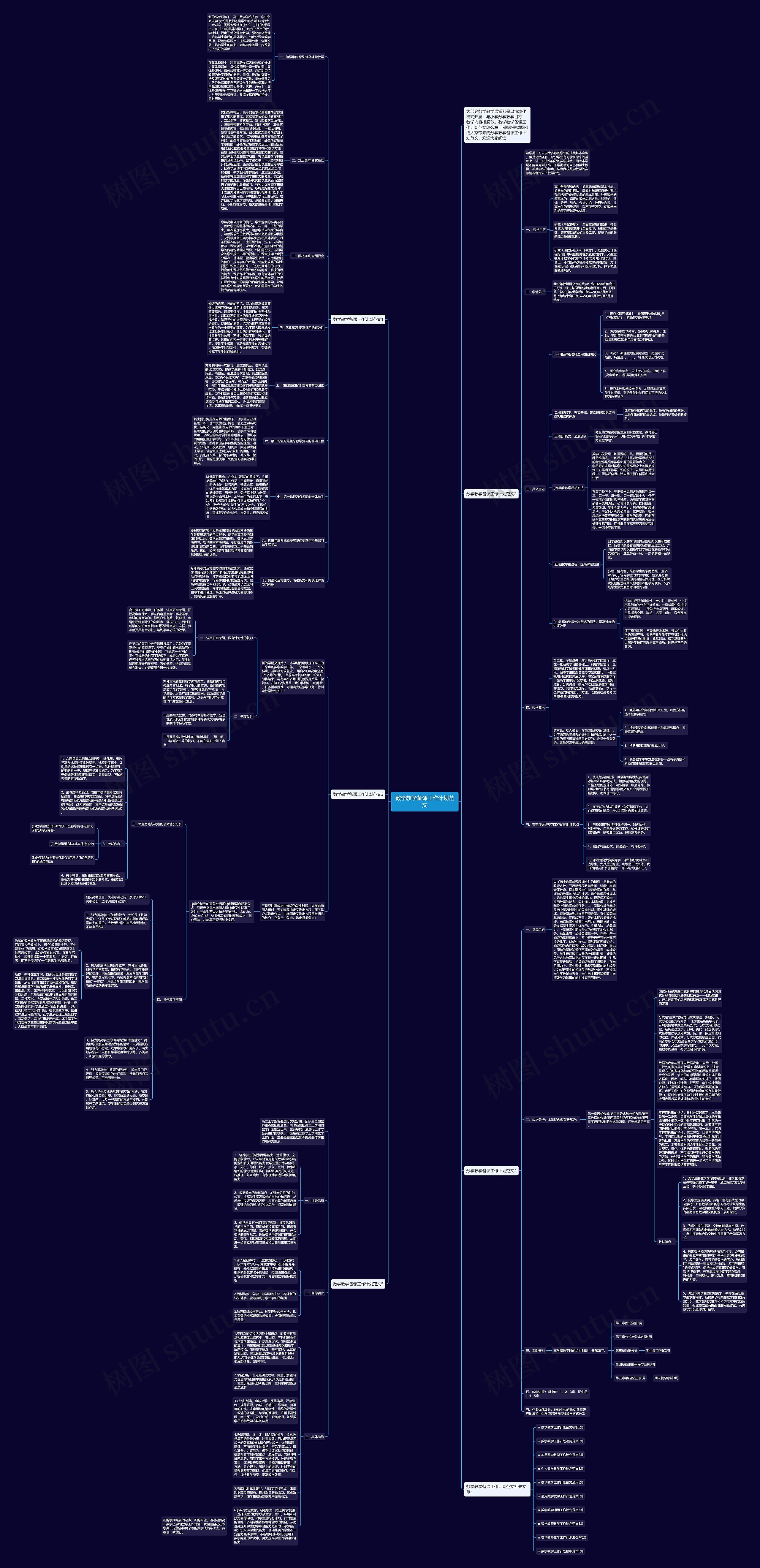 数学教学备课工作计划范文思维导图高清图 数学教学备课工作计划范文思维导图