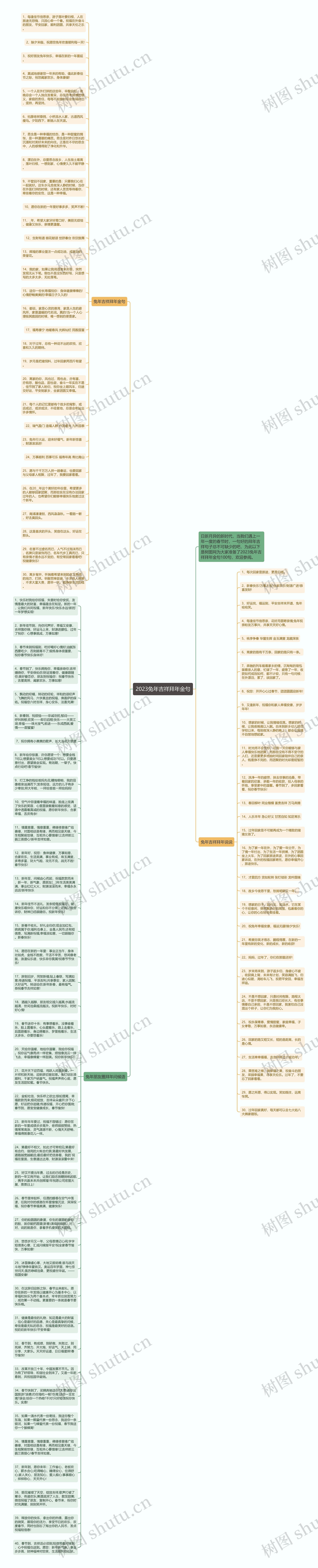 2023兔年吉祥拜年金句思维导图