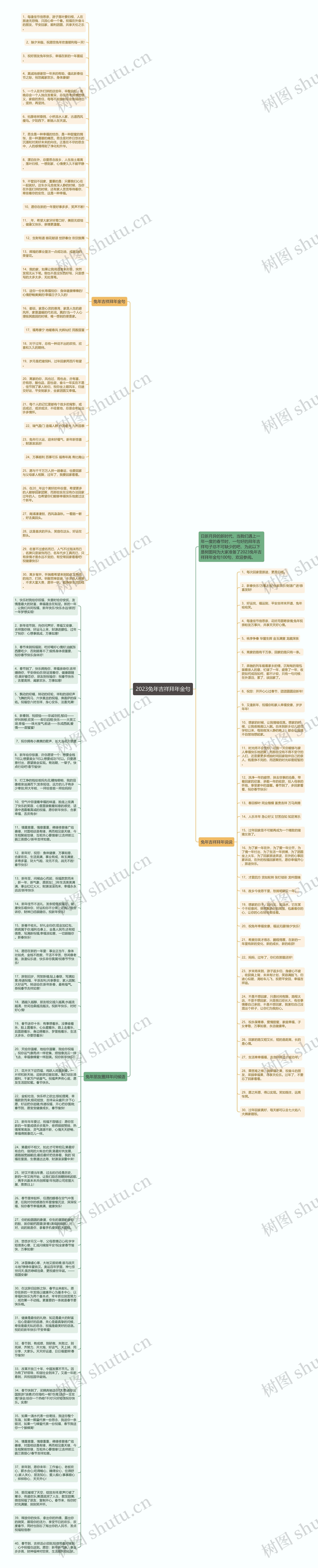 2023兔年吉祥拜年金句思维导图高清图 2023兔年吉祥拜年金句思维导图