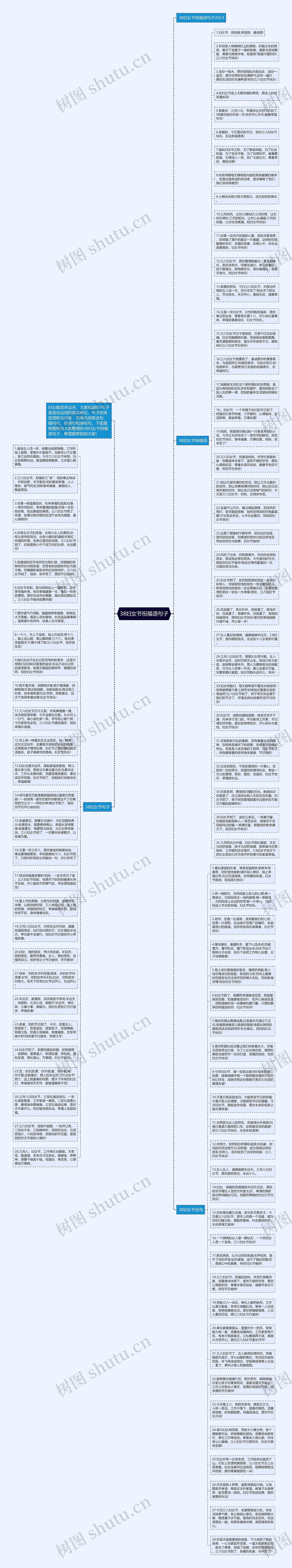 38妇女节祝福语句子思维导图