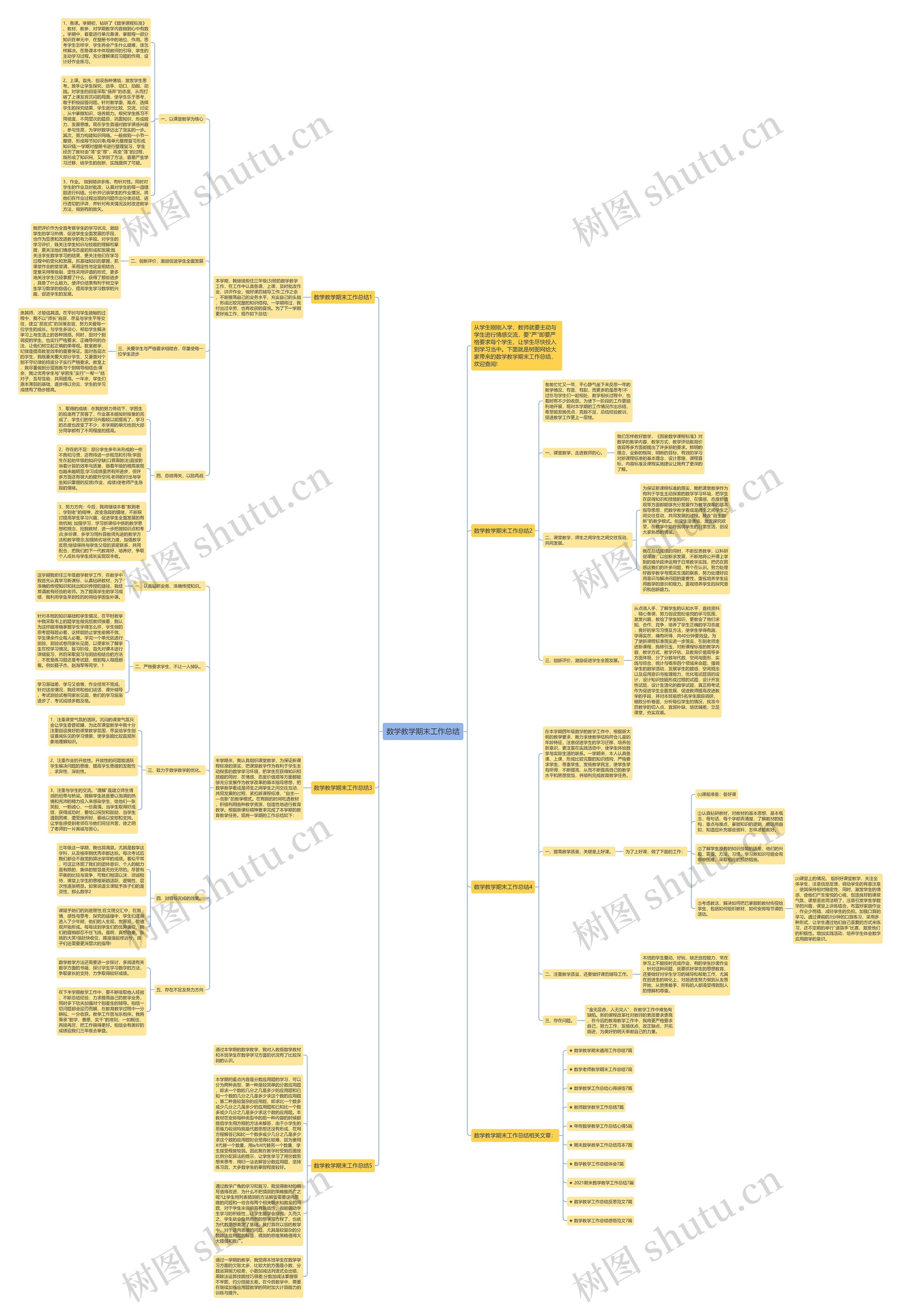 数学教学期末工作总结思维导图