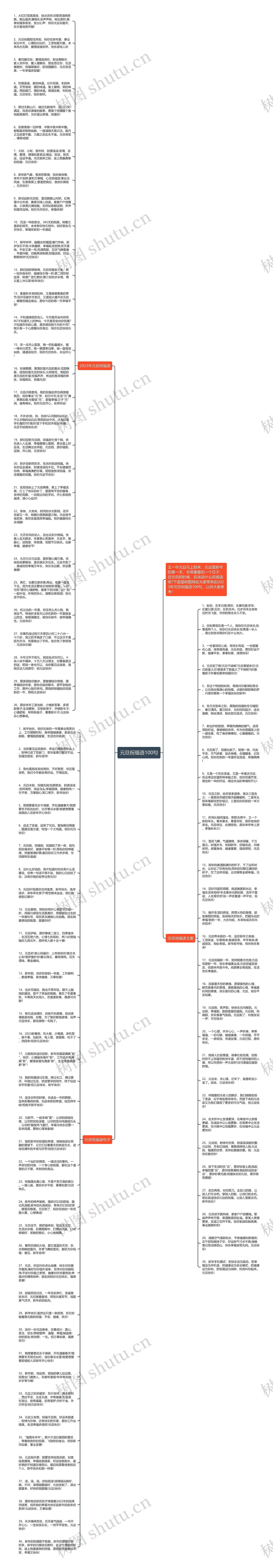 元旦祝福语100句思维导图