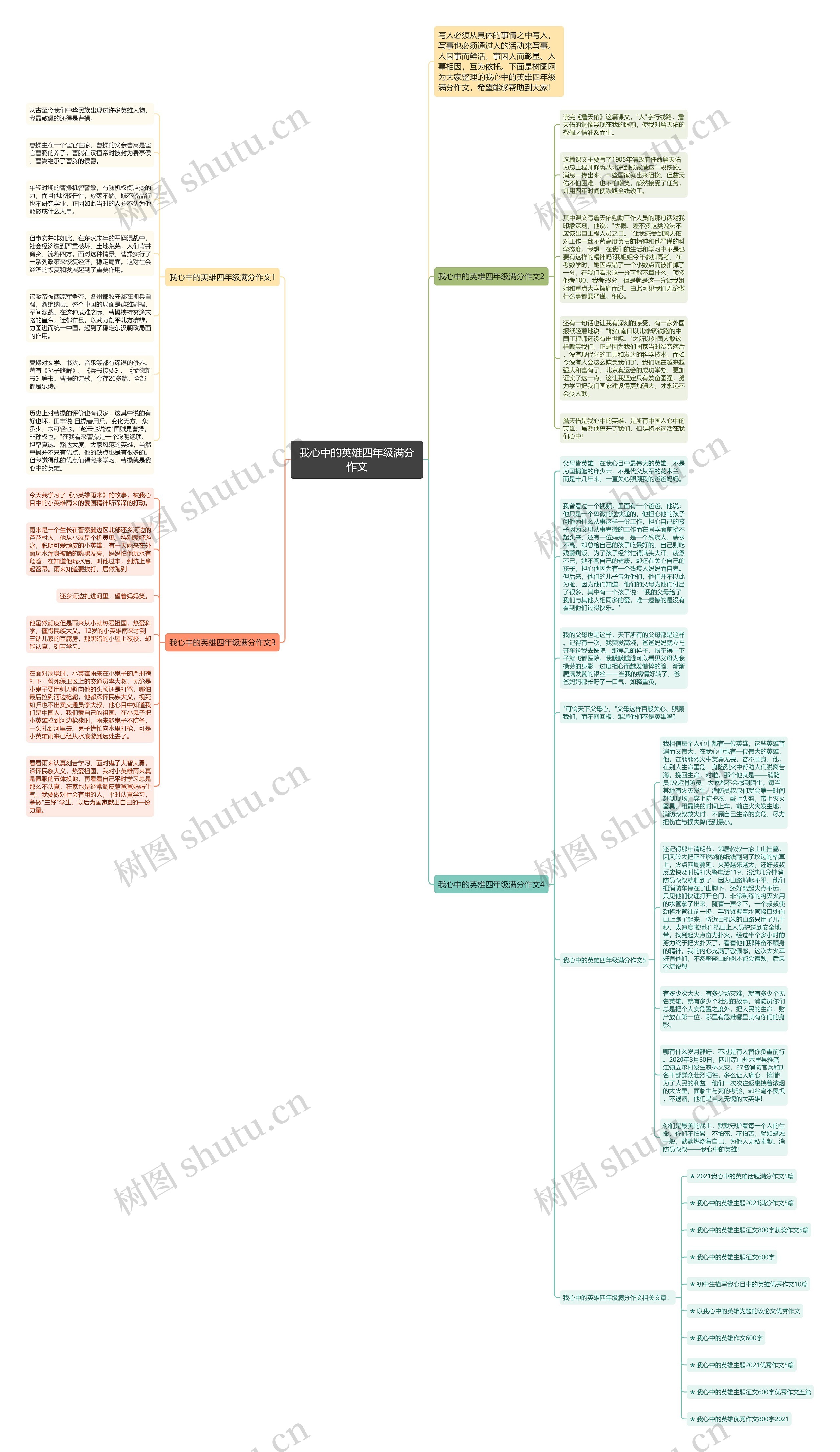 我心中的英雄四年级满分作文思维导图