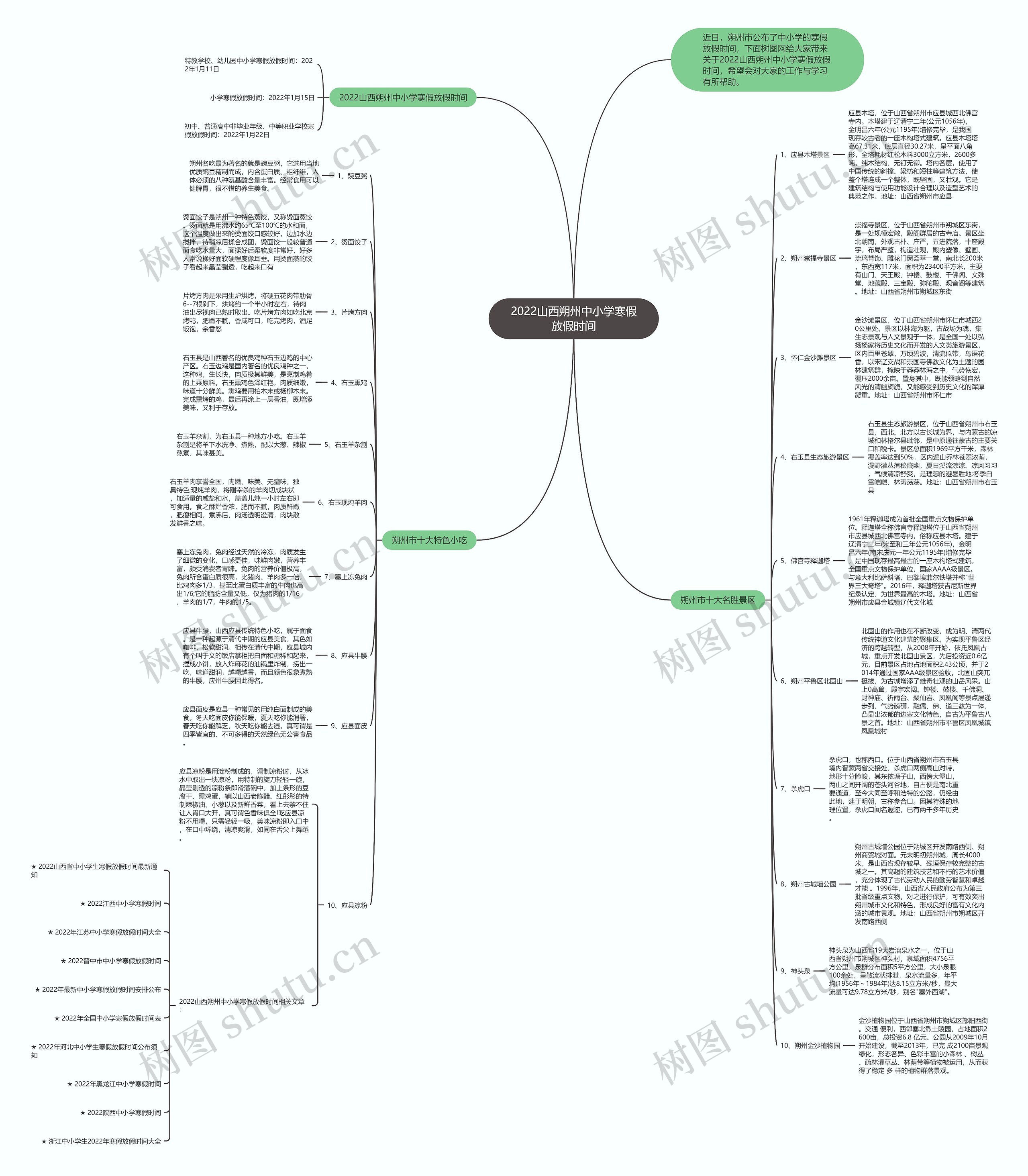 2022山西朔州中小学寒假放假时间思维导图