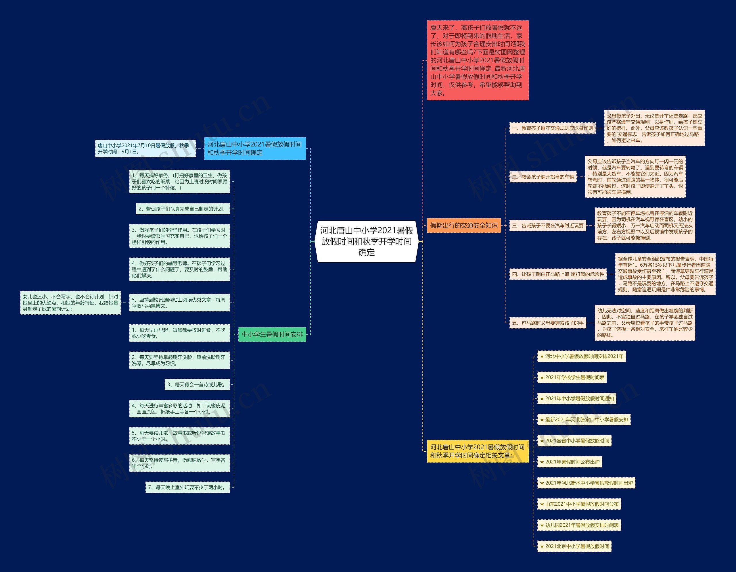 河北唐山中小学2021暑假放假时间和秋季开学时间确定思维导图