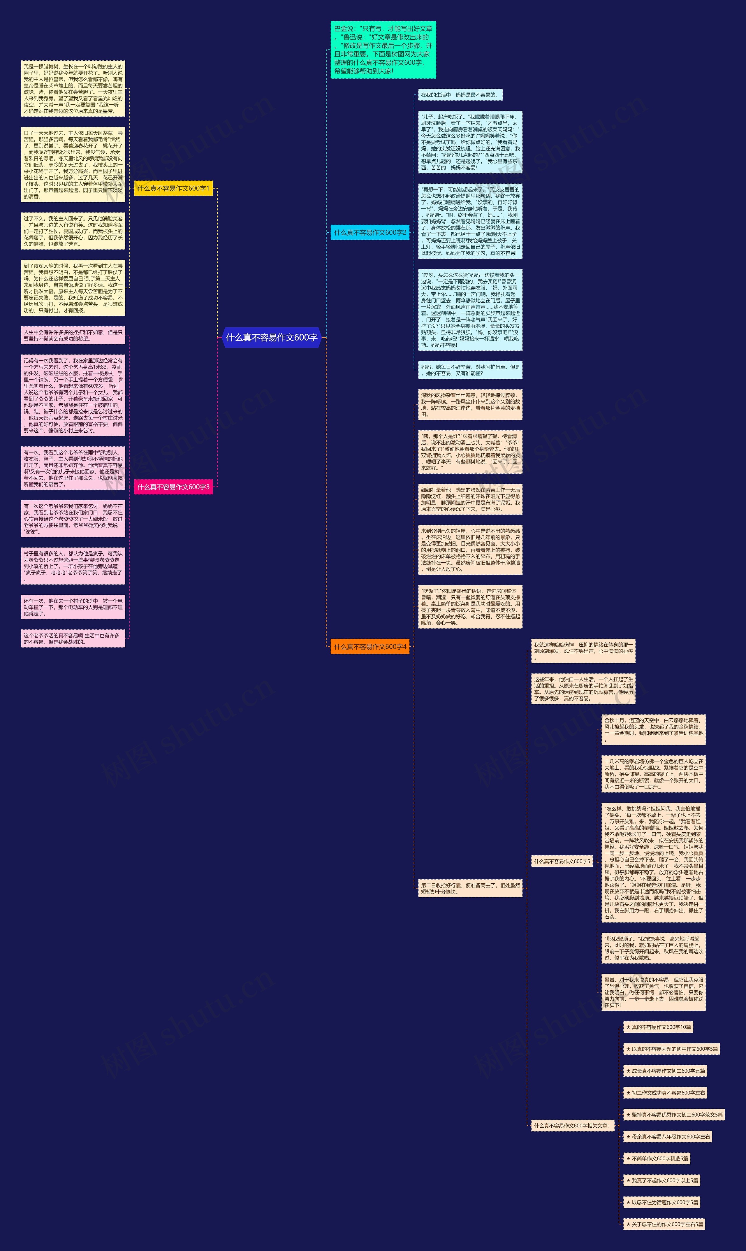 什么真不容易作文600字思维导图