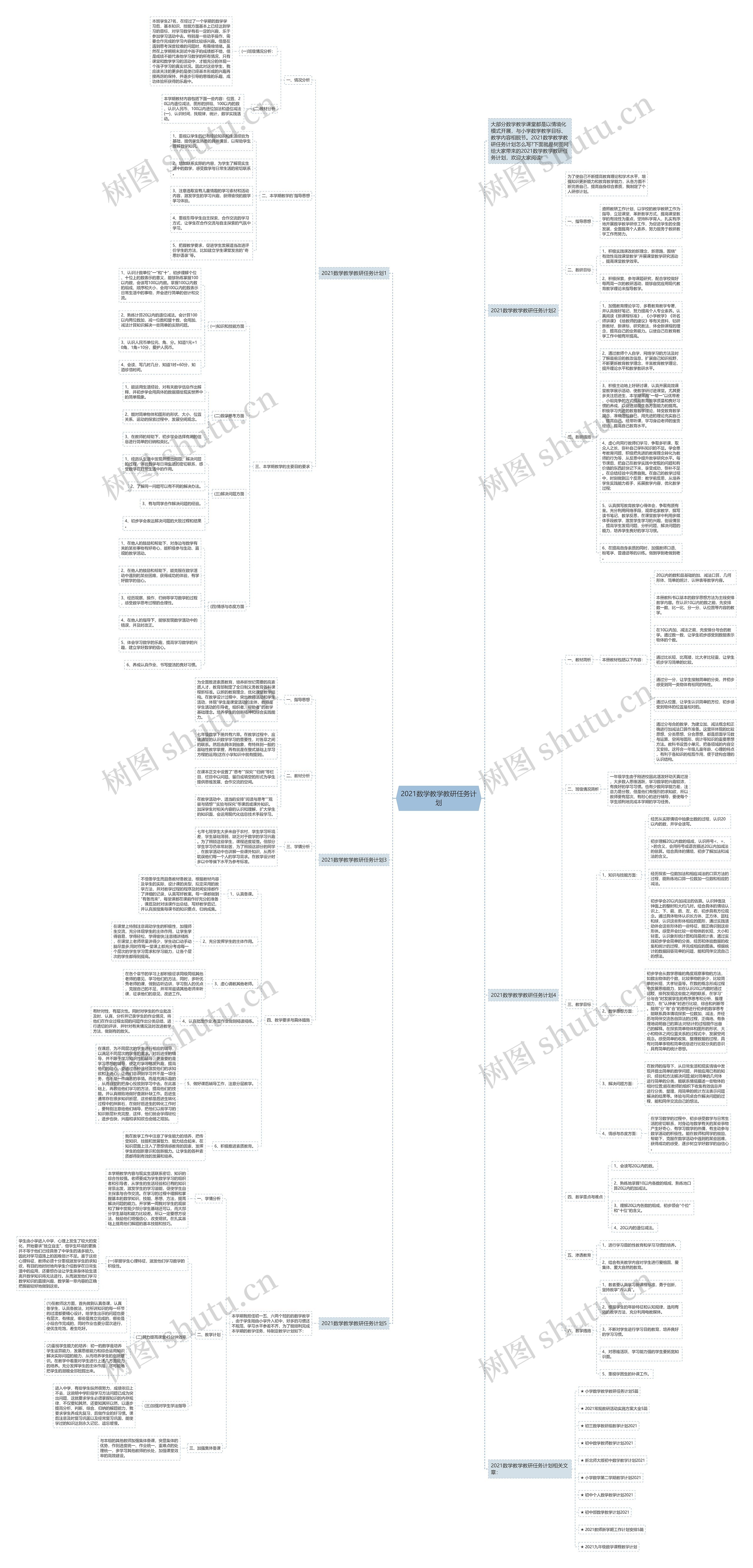 2021数学教学教研任务计划思维导图
