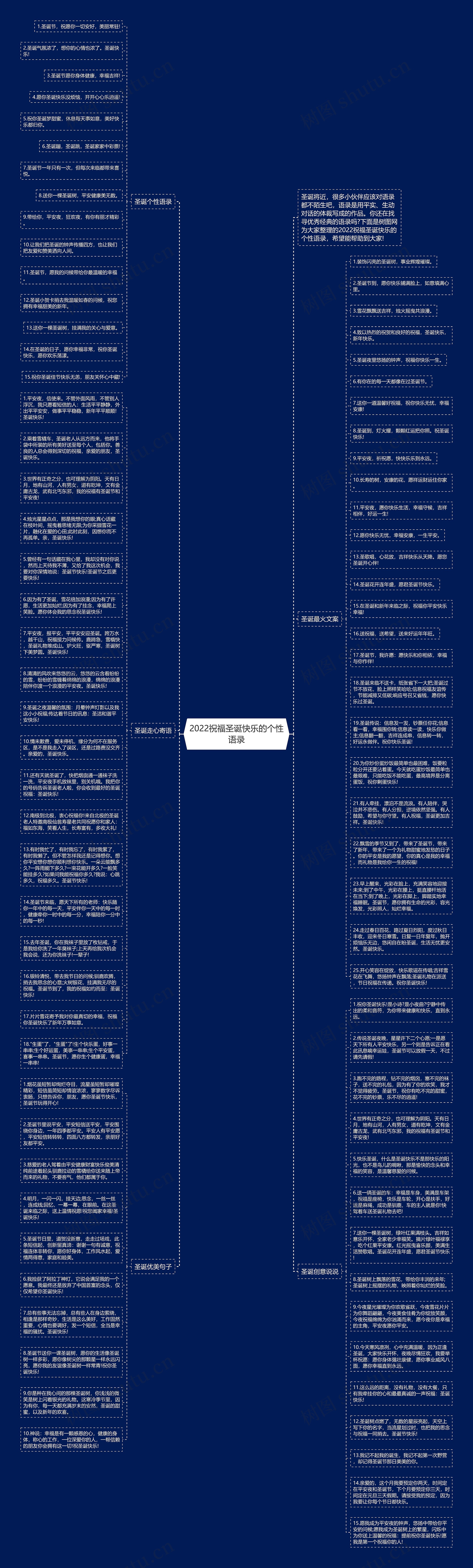 2022祝福圣诞快乐的个性语录思维导图