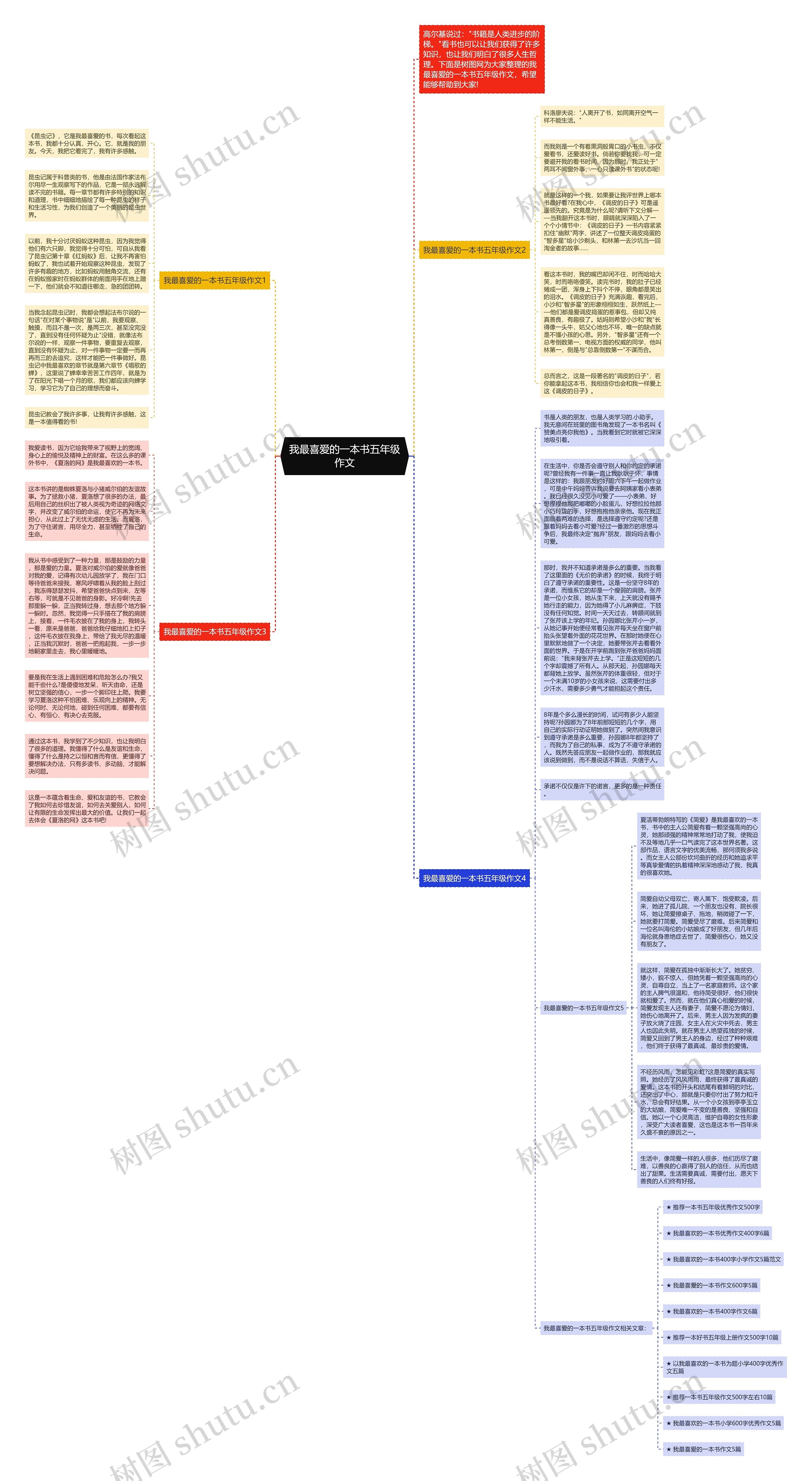 我最喜爱的一本书五年级作文思维导图