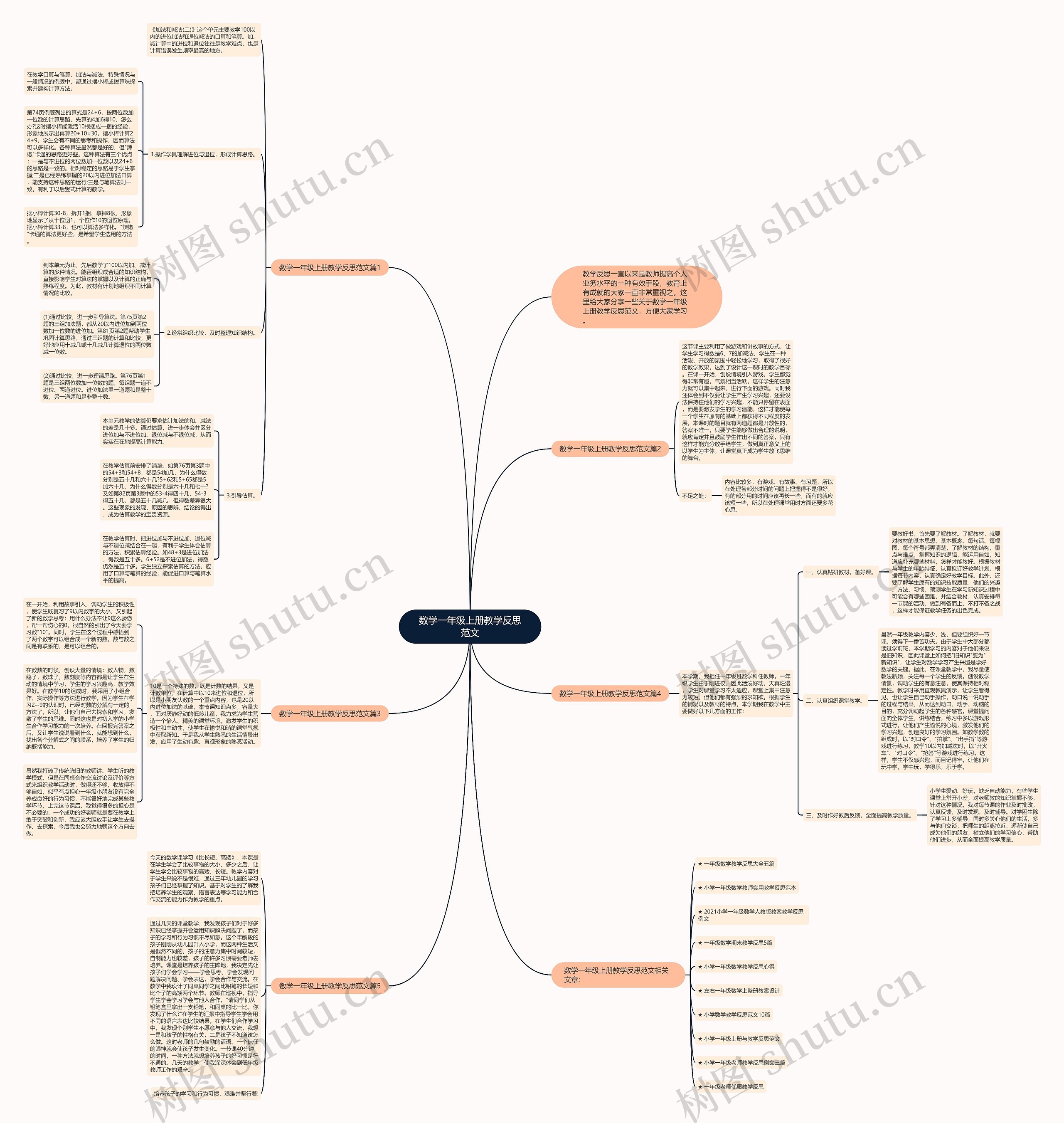 数学一年级上册教学反思范文思维导图高清图 数学一年级上册教学反思范文思维导图