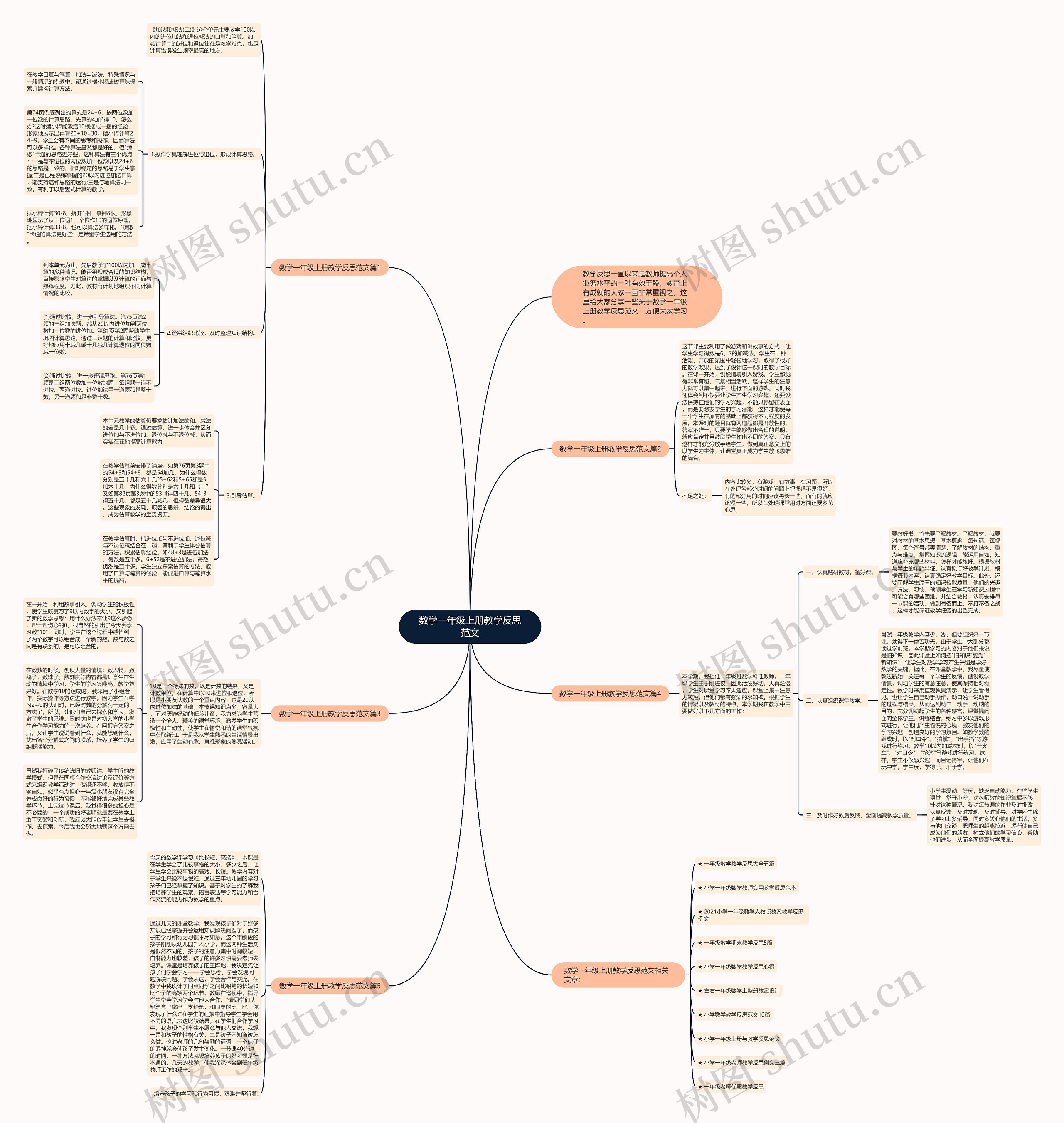 数学一年级上册教学反思范文思维导图