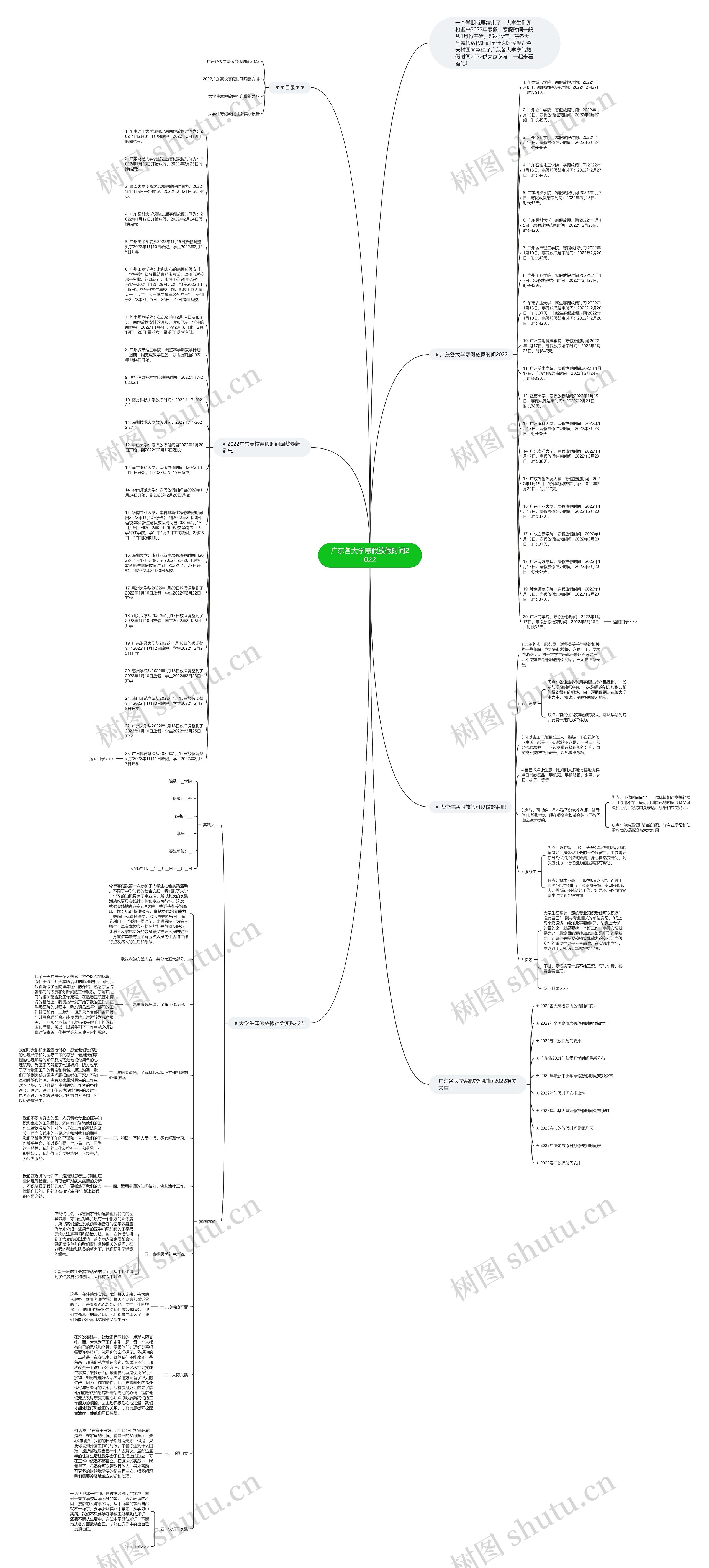 广东各大学寒假放假时间2022思维导图高清图 广东各大学寒假放假时间2022思维导图