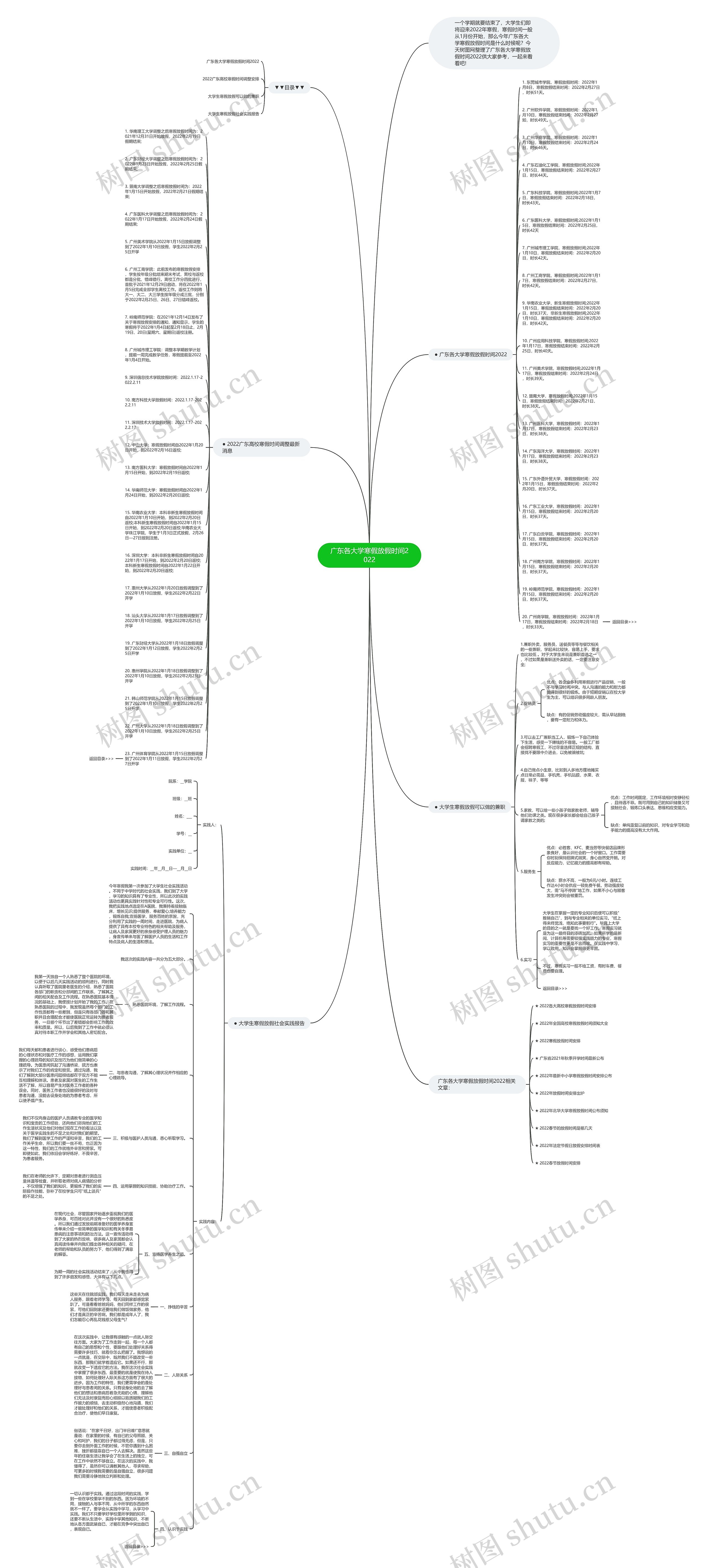 广东各大学寒假放假时间2022思维导图