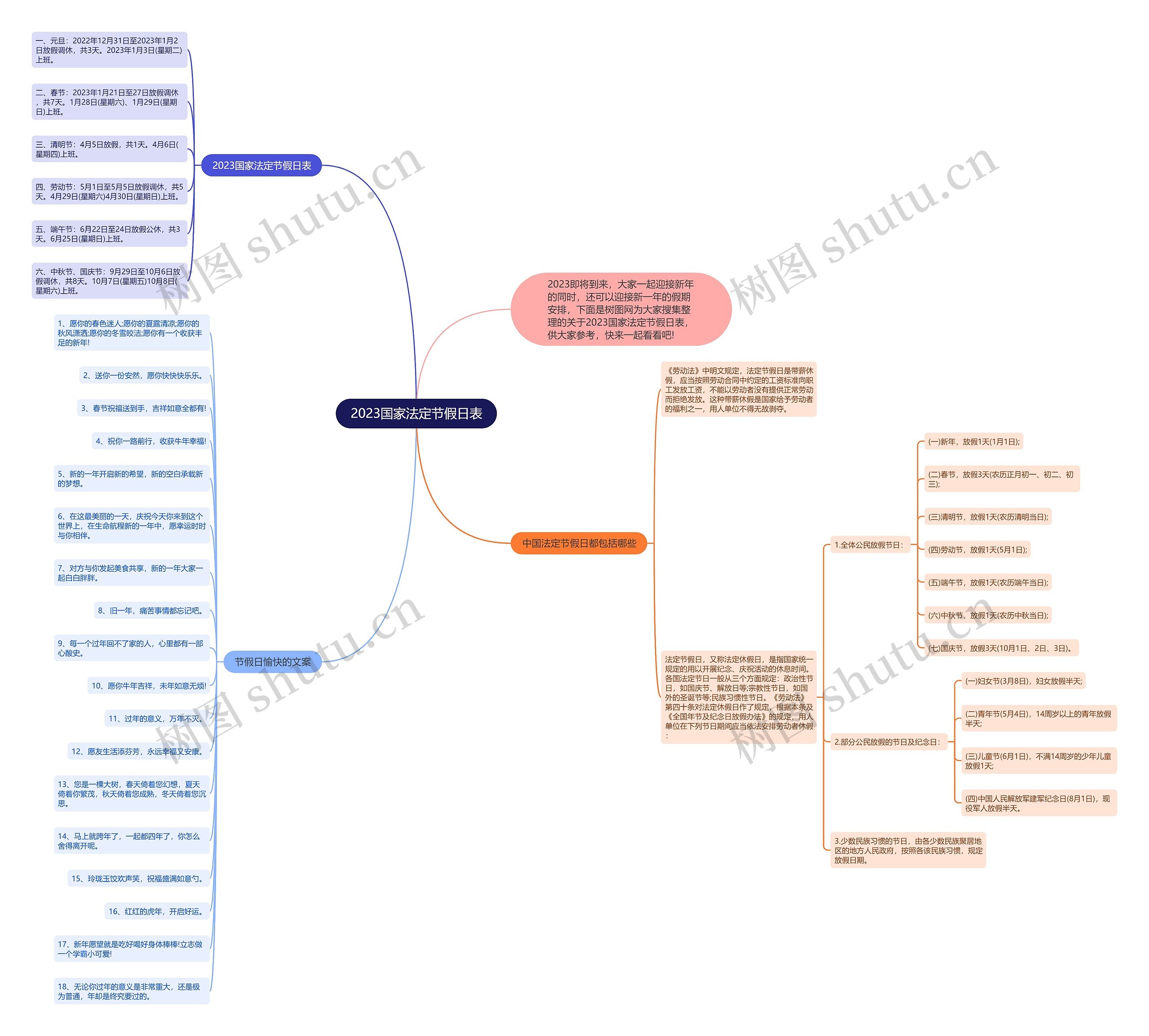 2023国家法定节假日表思维导图