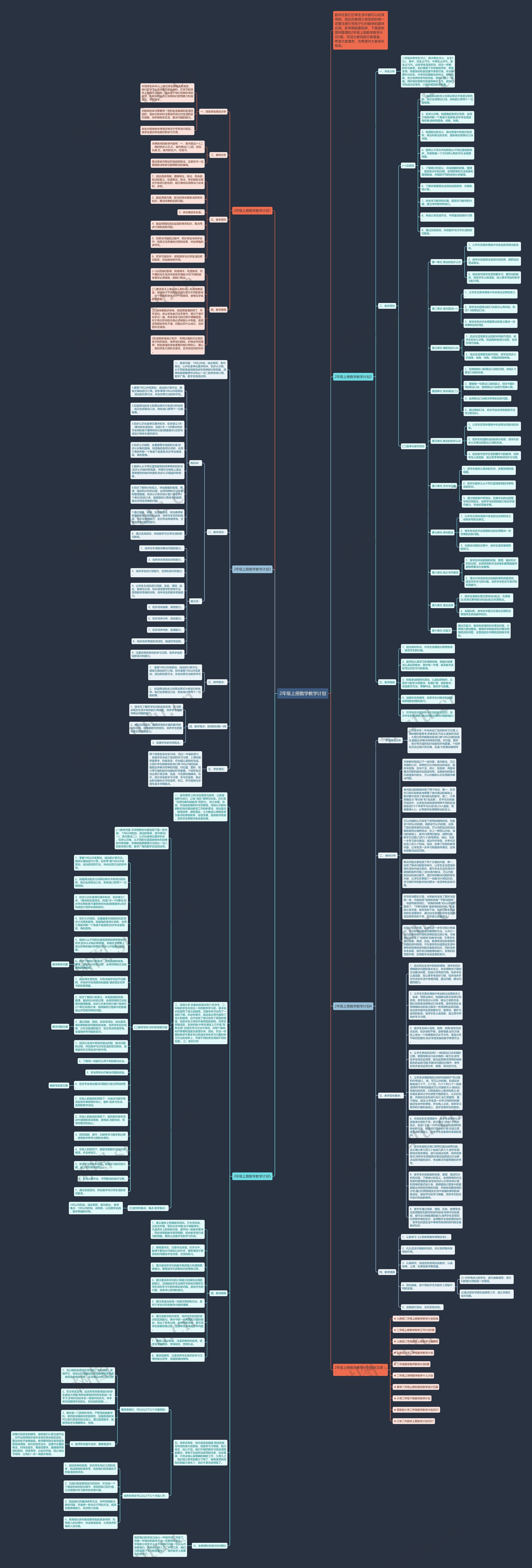 2年级上册数学教学计划思维导图