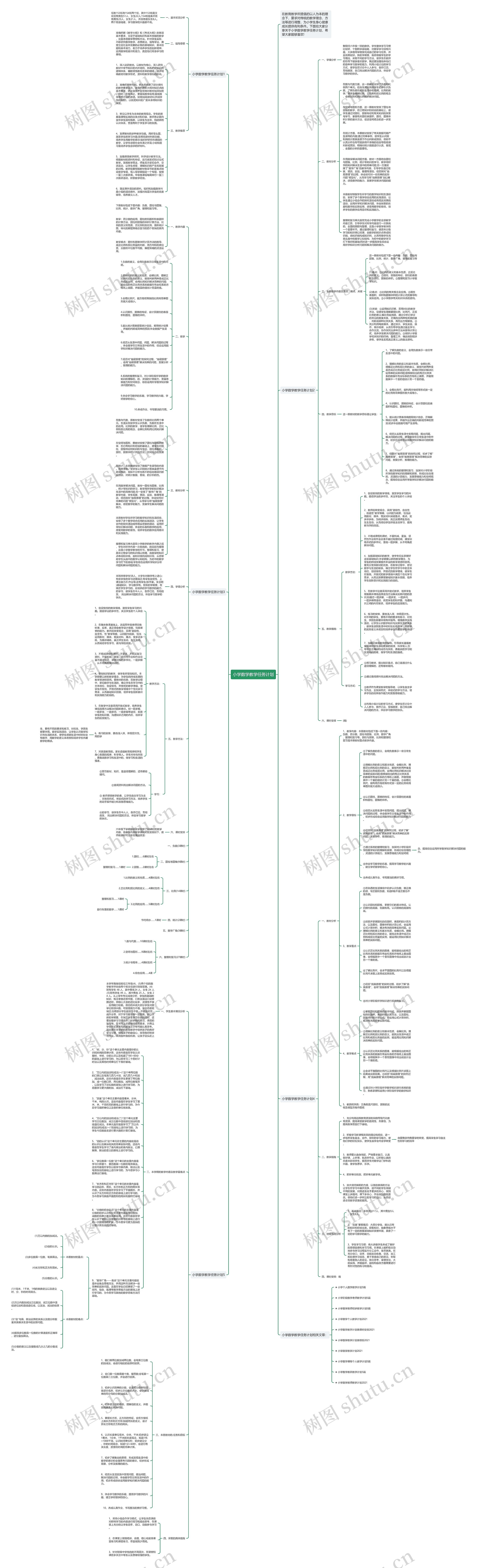 小学数学教学任务计划思维导图
