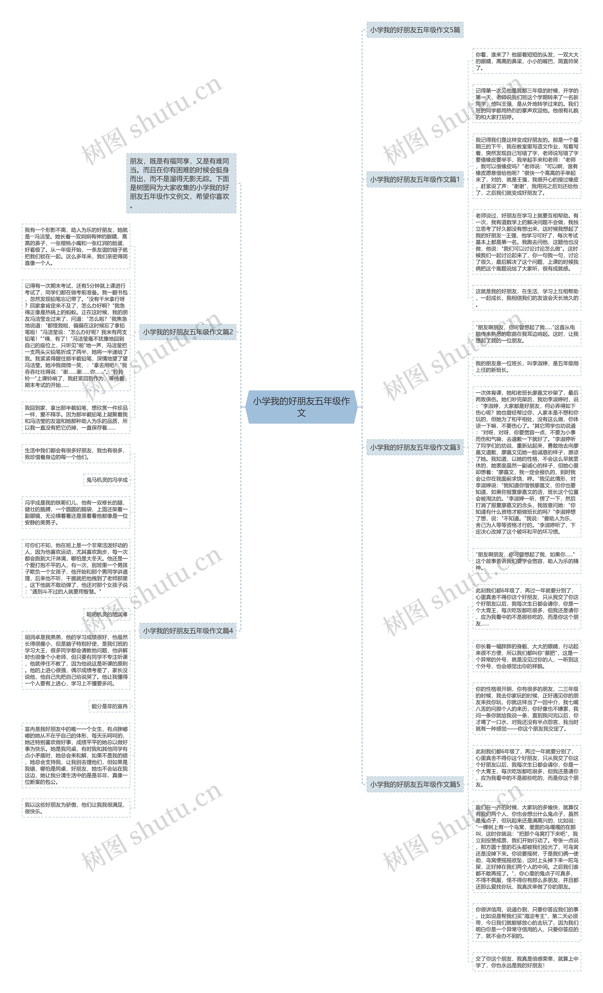 小学我的好朋友五年级作文思维导图