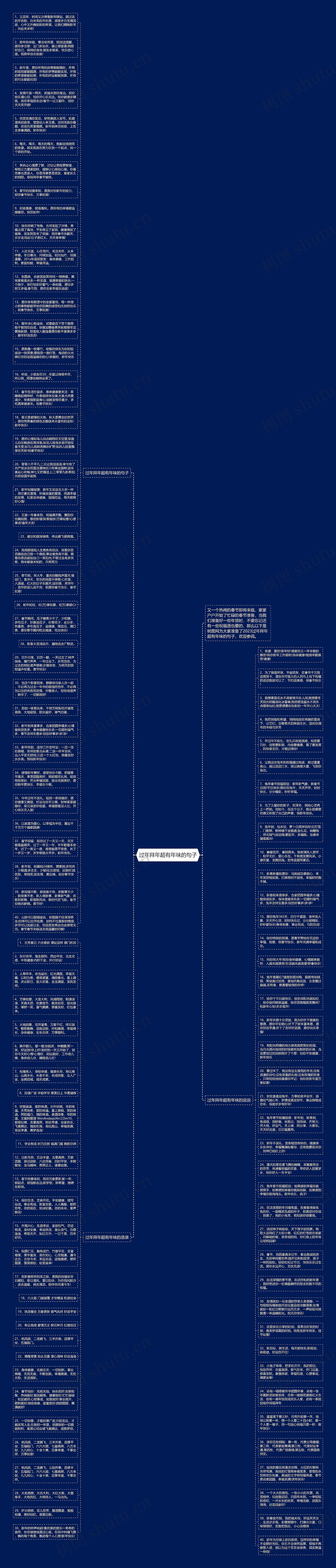 过年拜年超有年味的句子思维导图