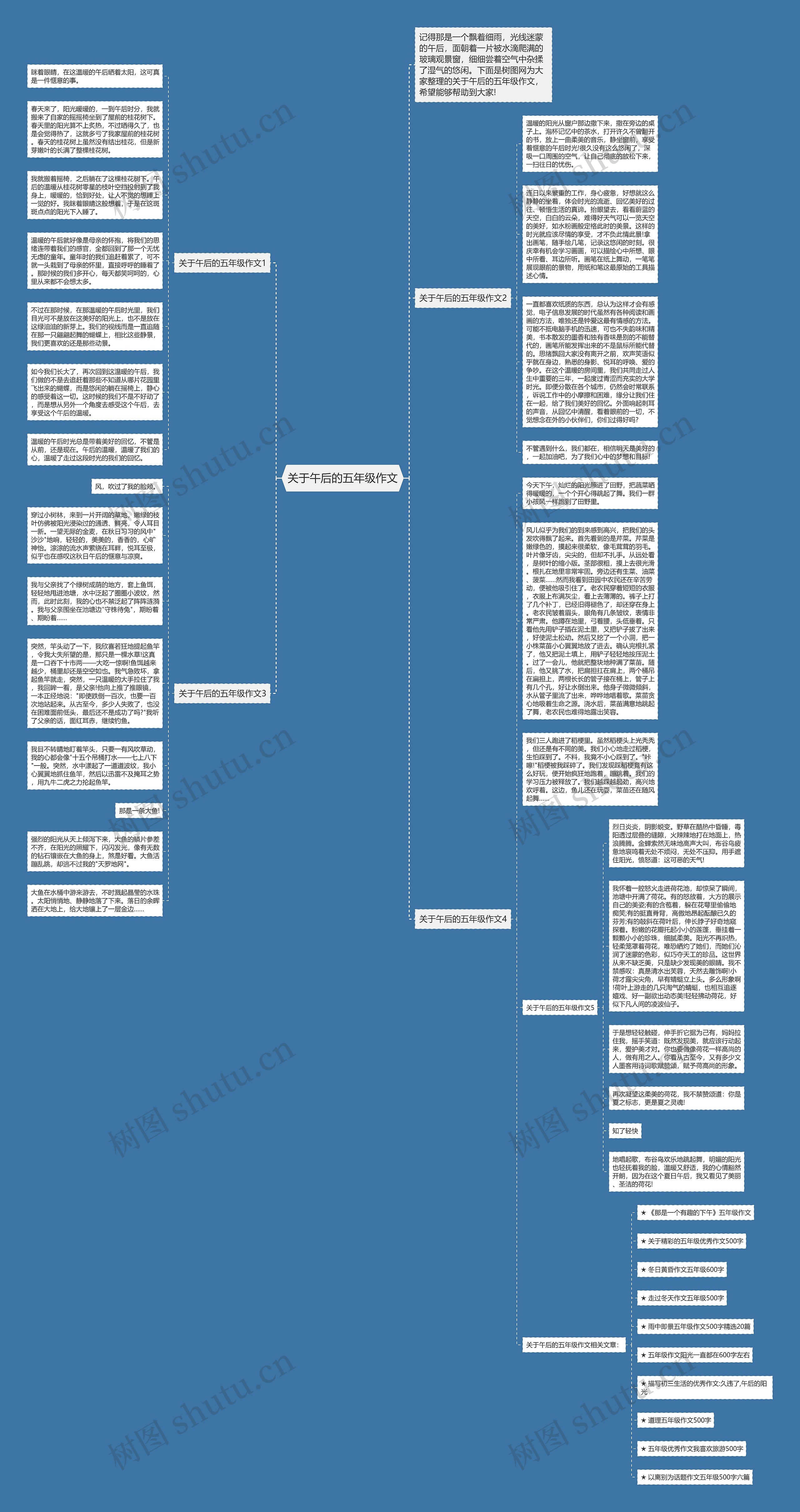 关于午后的五年级作文思维导图