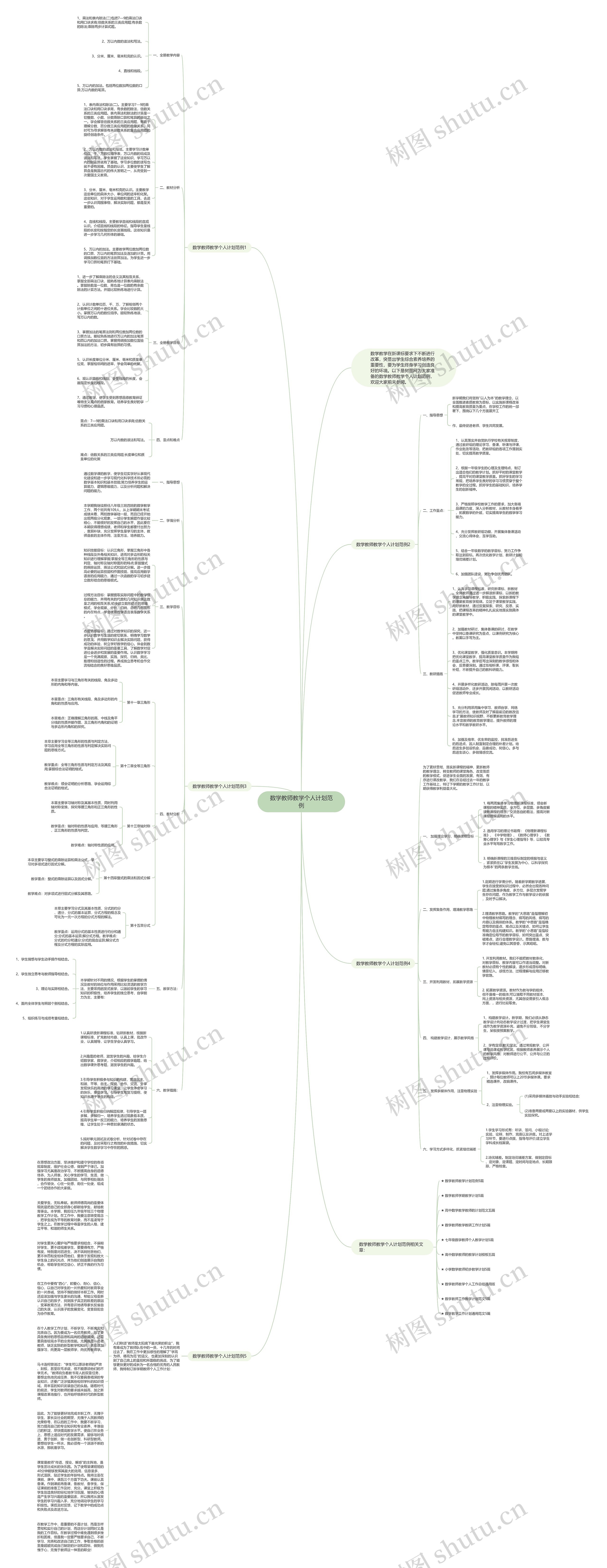 数学教师教学个人计划范例思维导图