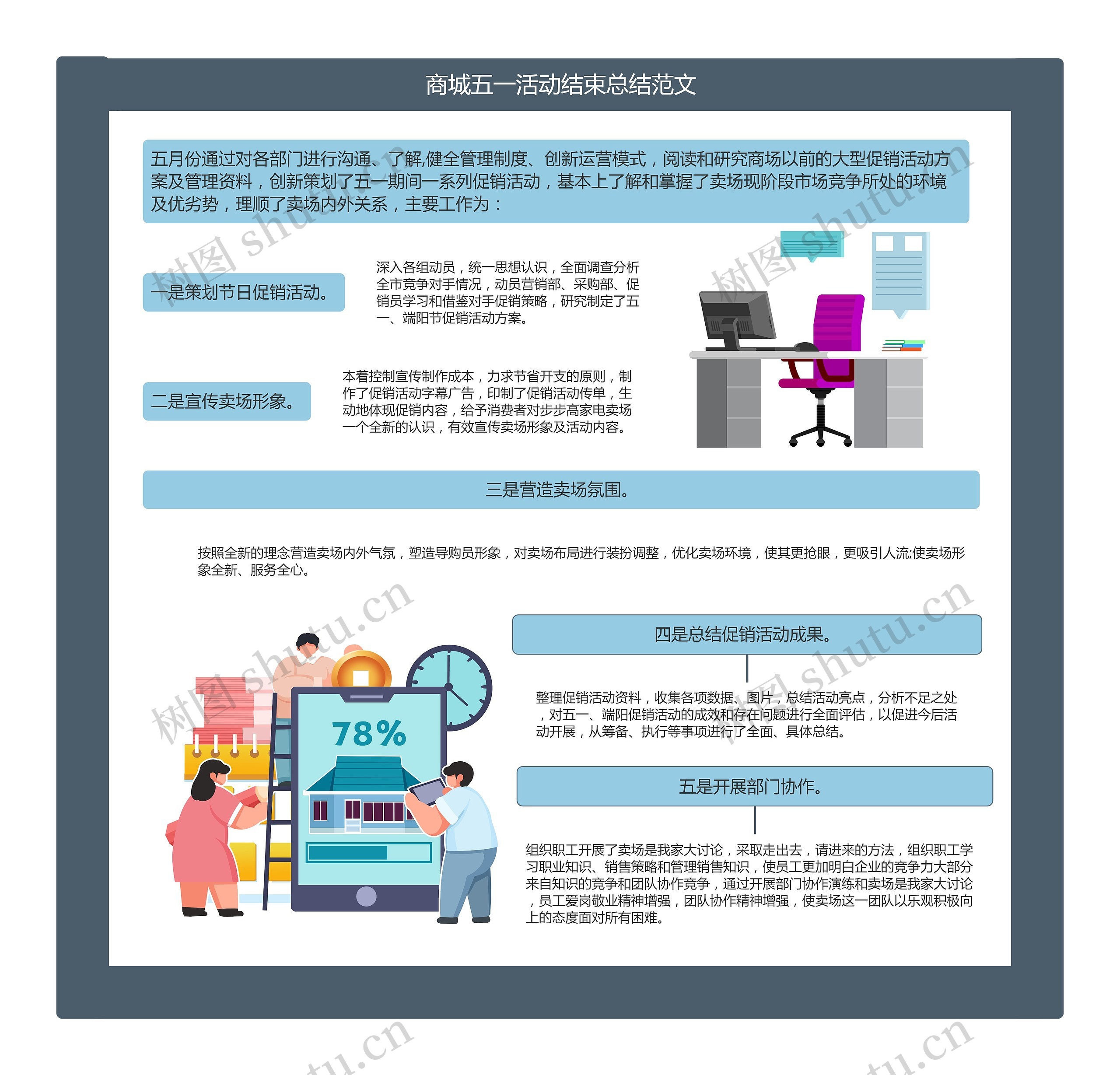 商城五一活动结束总结范文思维导图