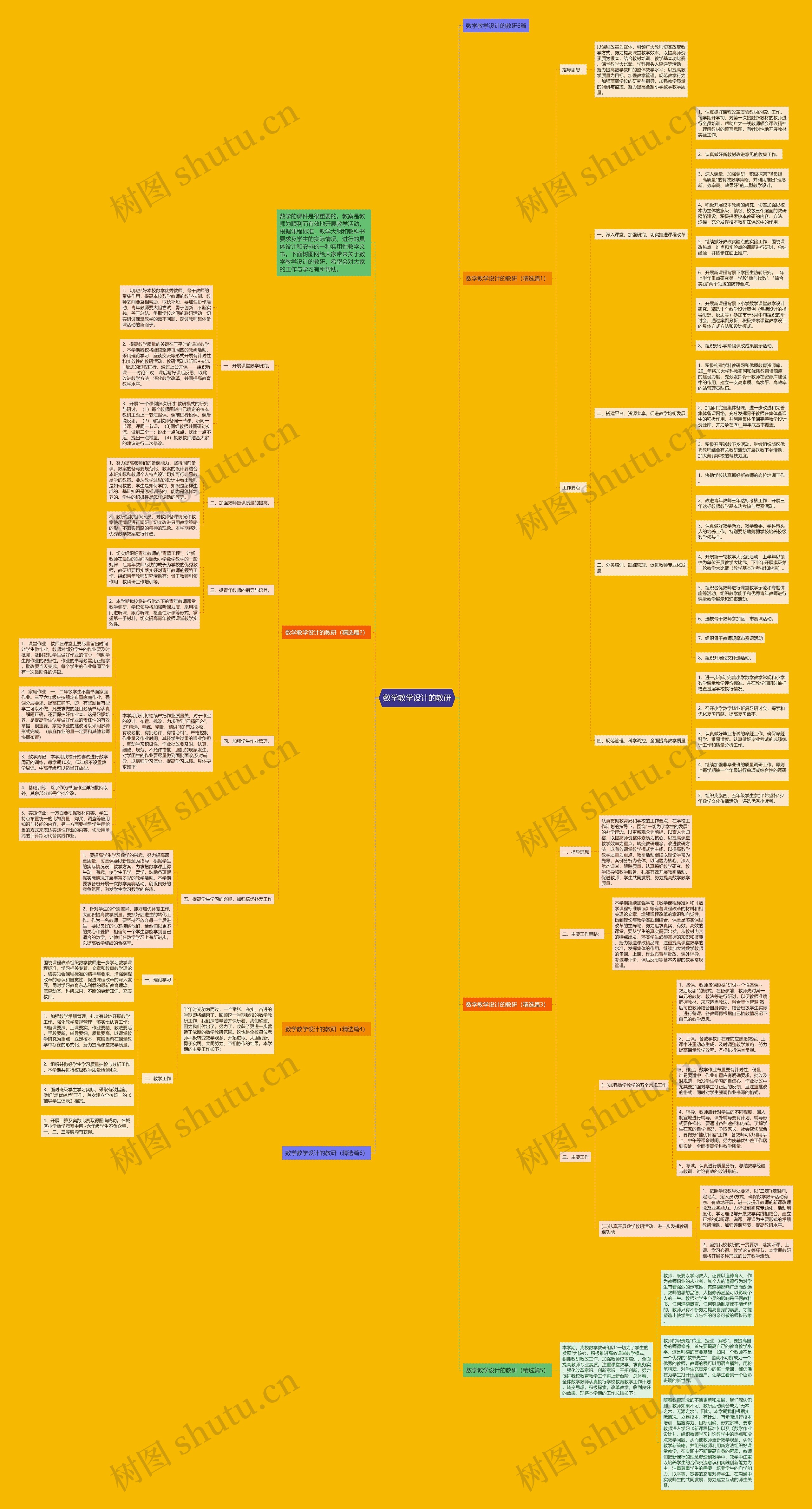 数学教学设计的教研思维导图