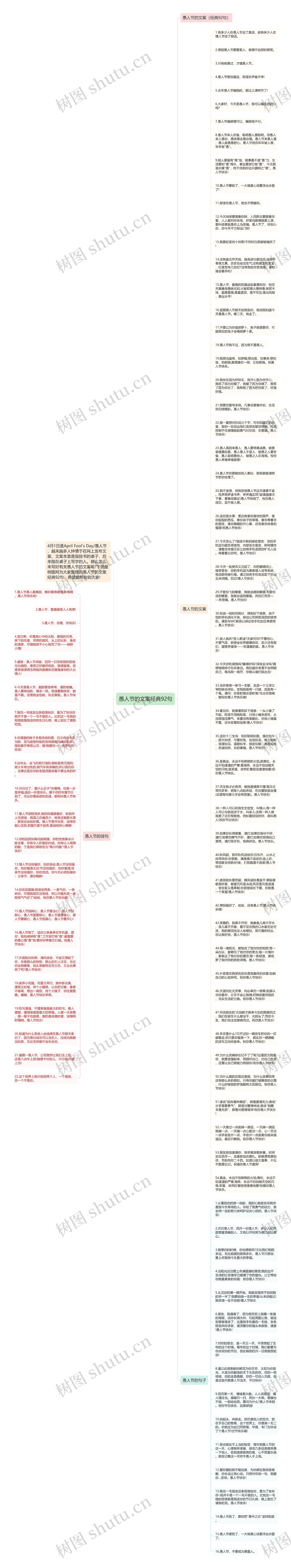 愚人节的文案经典92句思维导图高清图 愚人节的文案经典92句思维导图