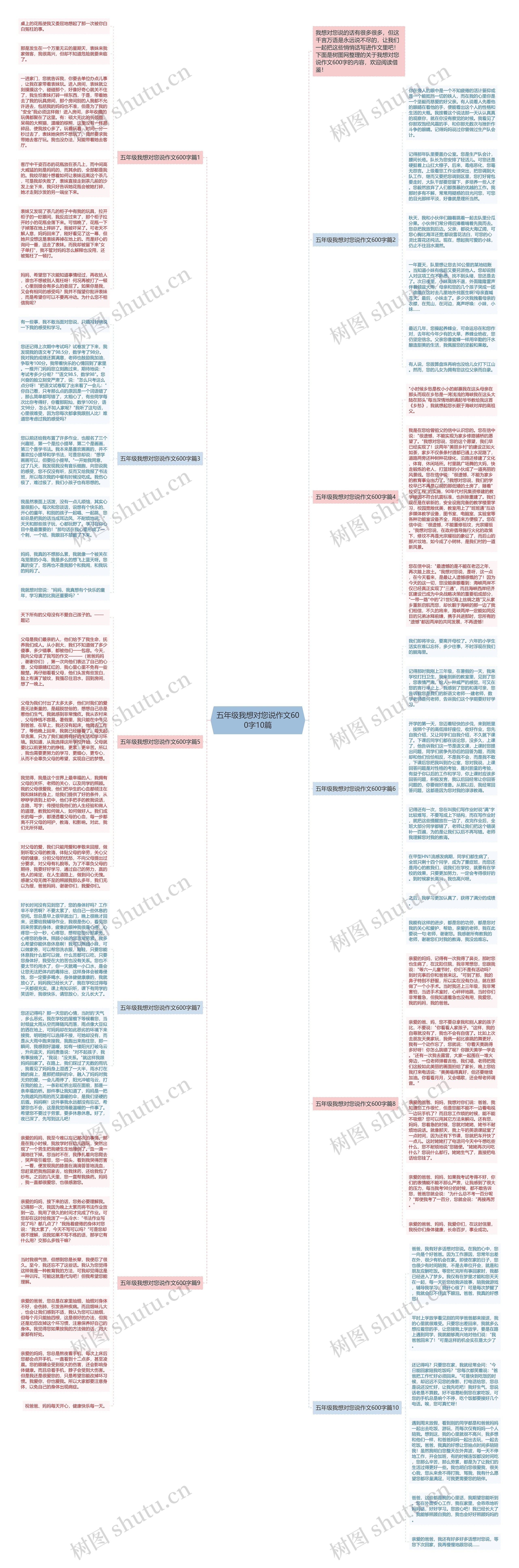 五年级我想对您说作文600字10篇思维导图