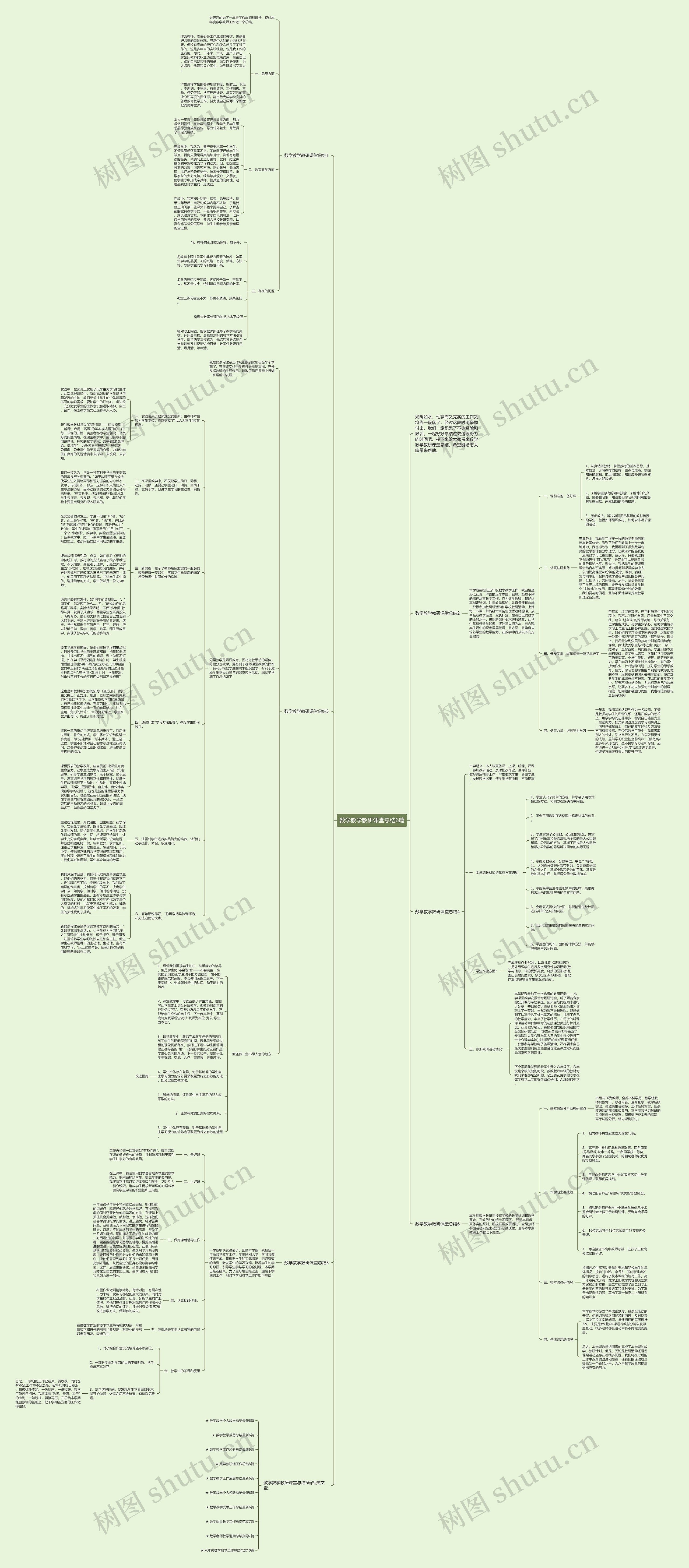 数学教学教研课堂总结6篇