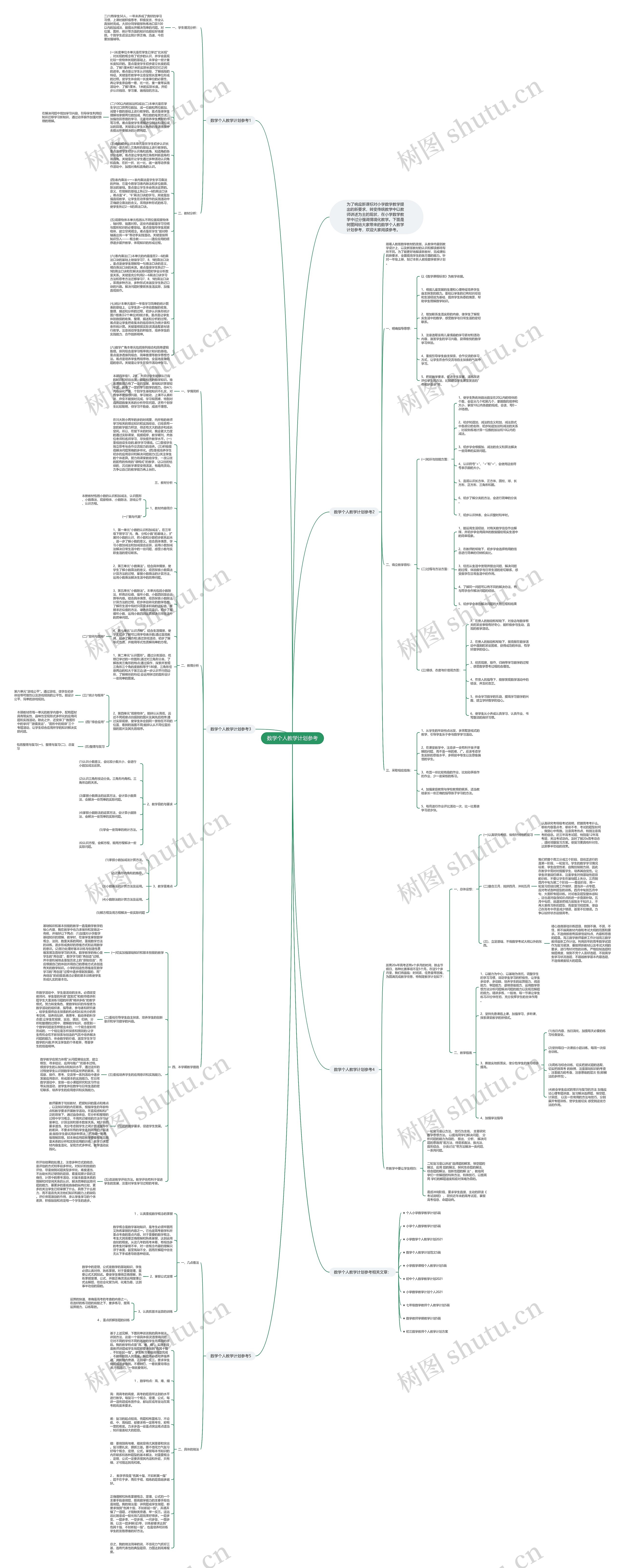 数学个人教学计划参考思维导图