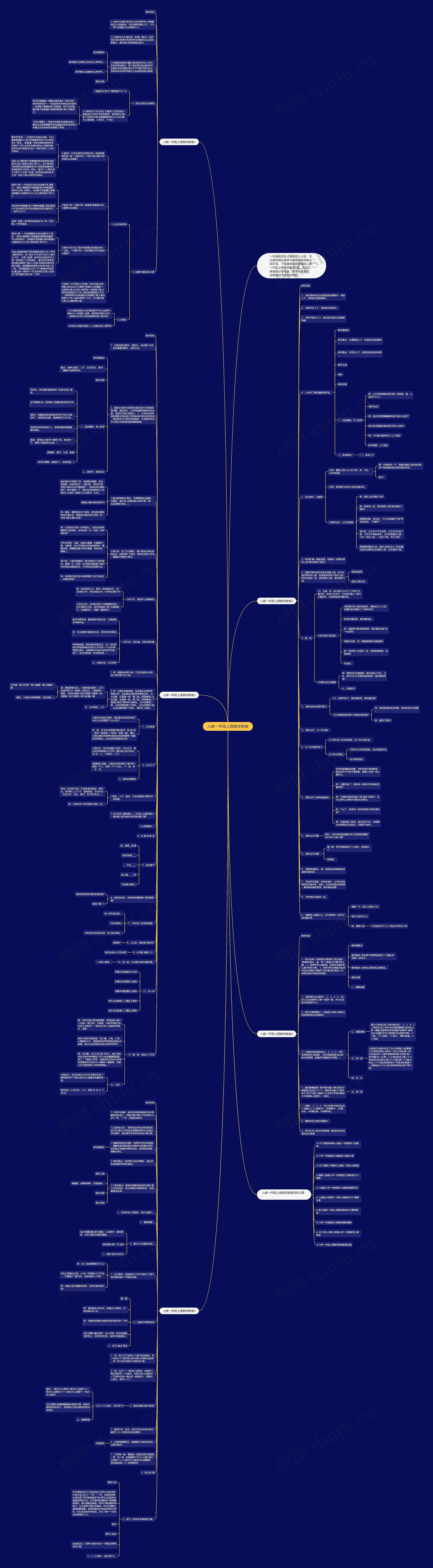 人教一年级上册数学教案思维导图