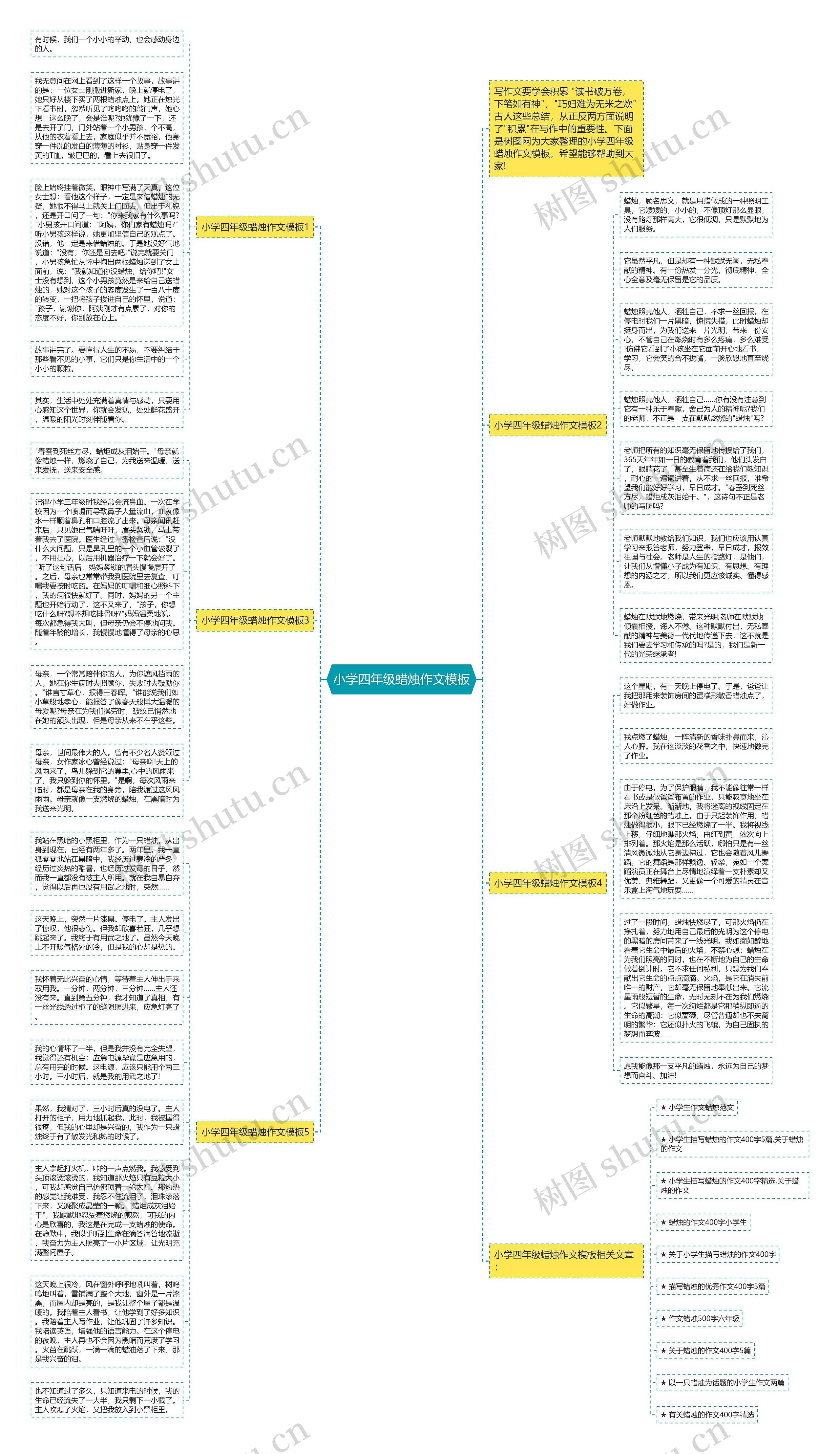 小学四年级蜡烛作文思维导图