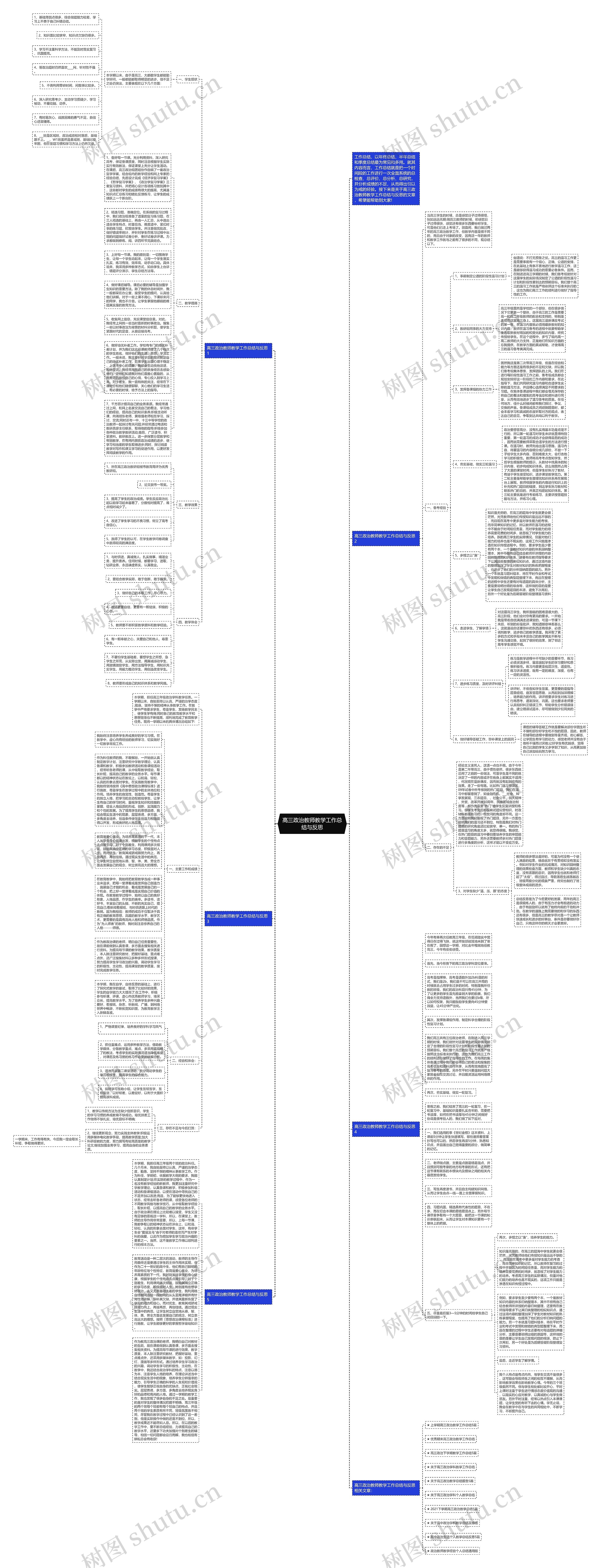 高三政治教师教学工作总结与反思思维导图