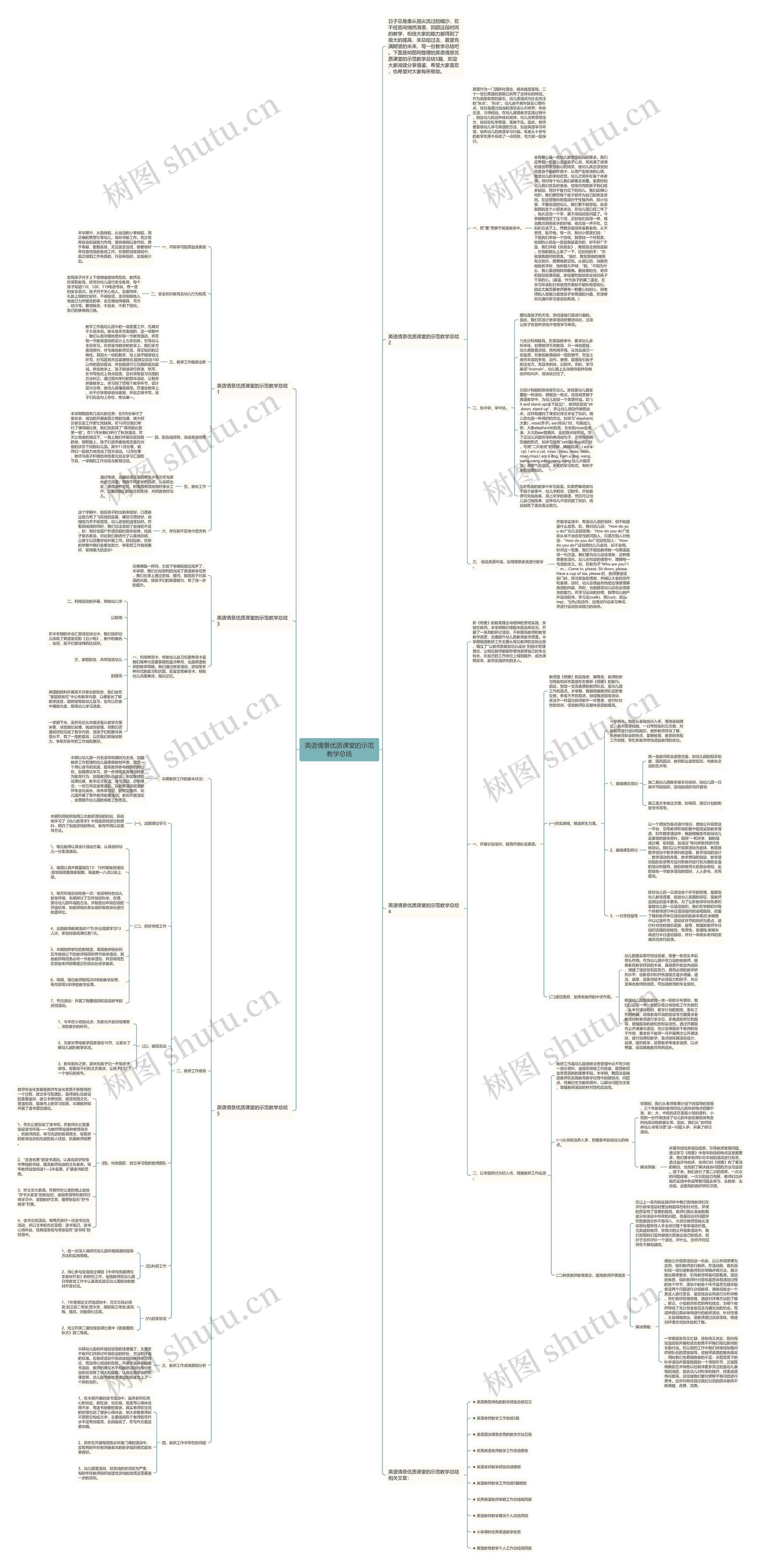 英语情景优质课堂的示范教学总结思维导图
