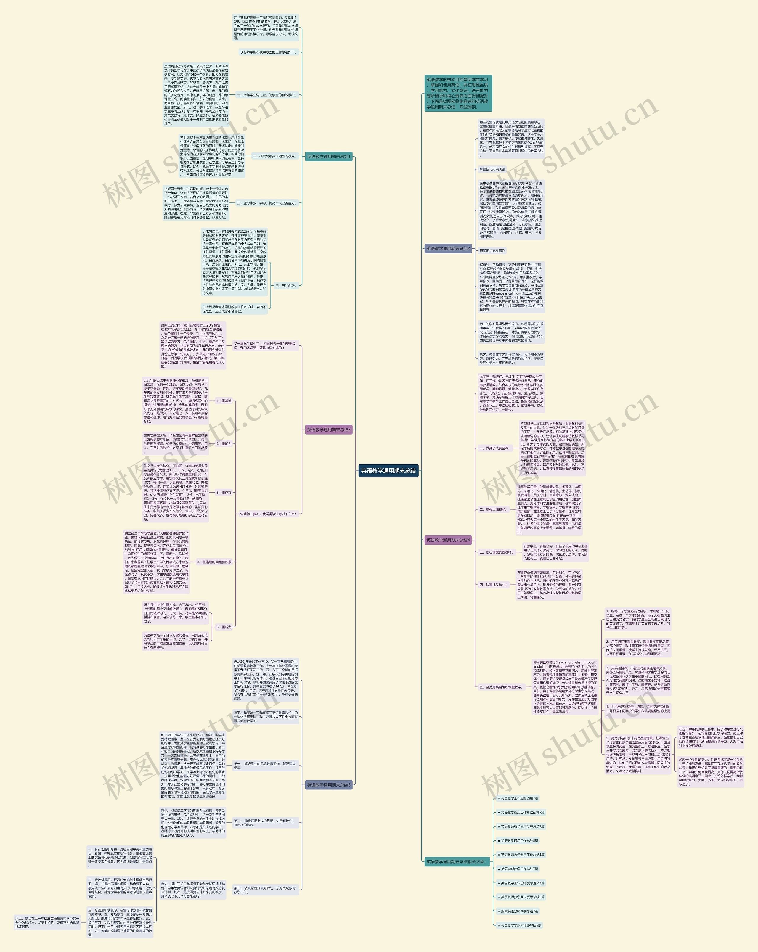 英语教学通用期末总结思维导图