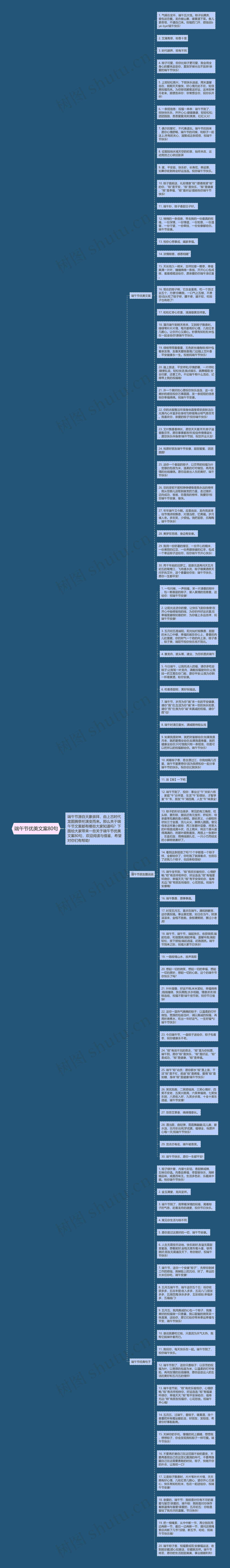 端午节优美文案80句思维导图