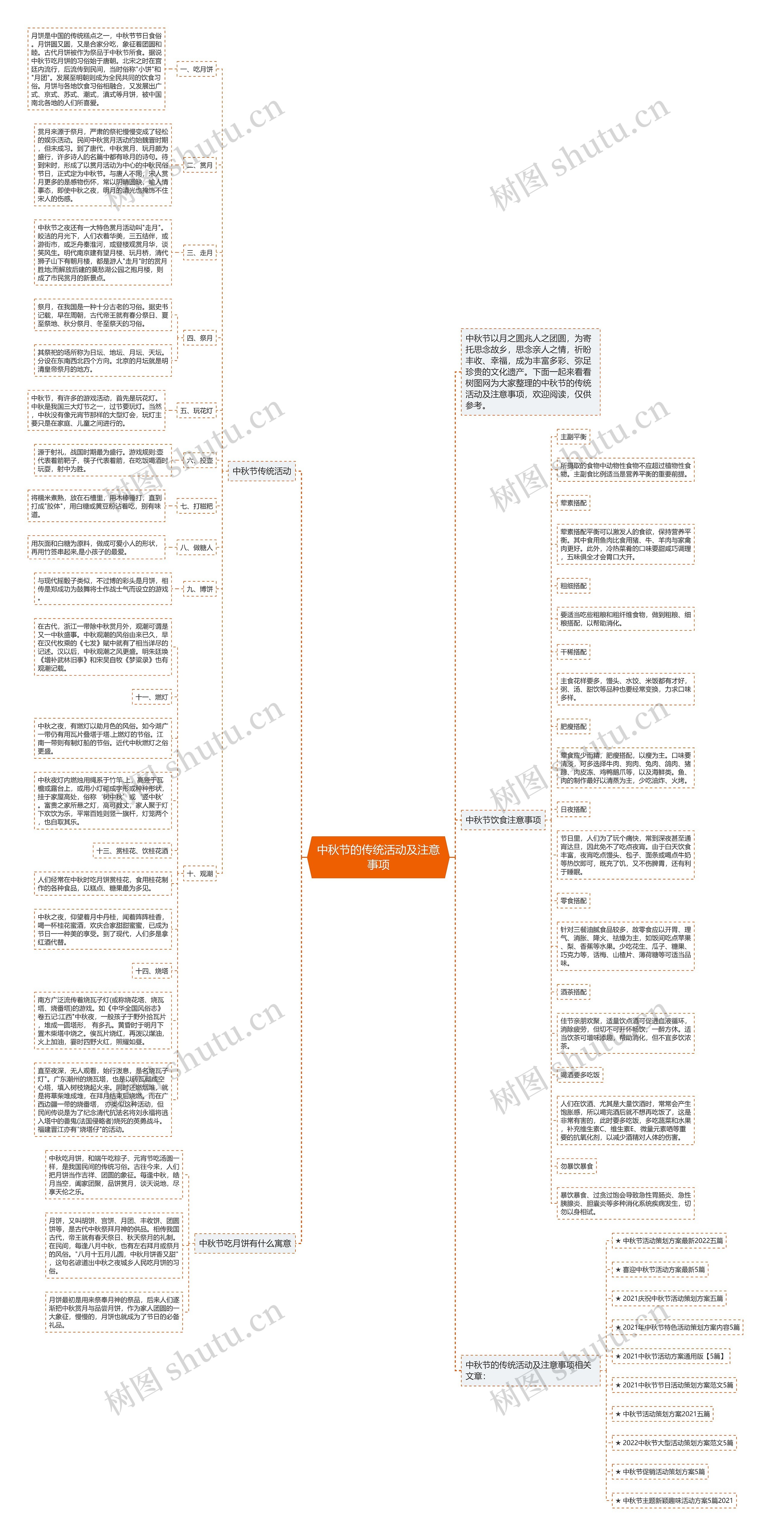 中秋节的传统活动及注意事项思维导图