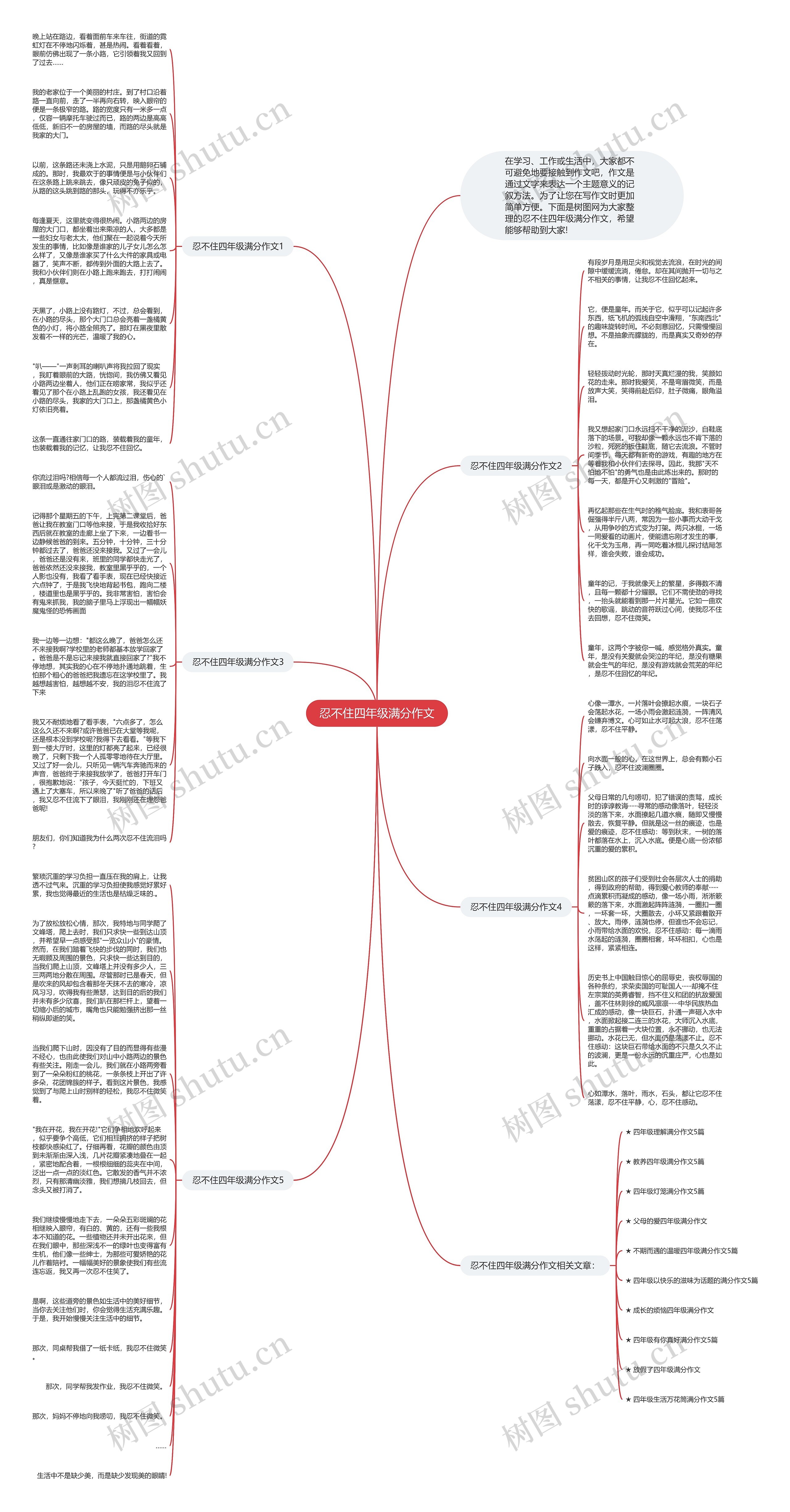 忍不住四年级满分作文思维导图