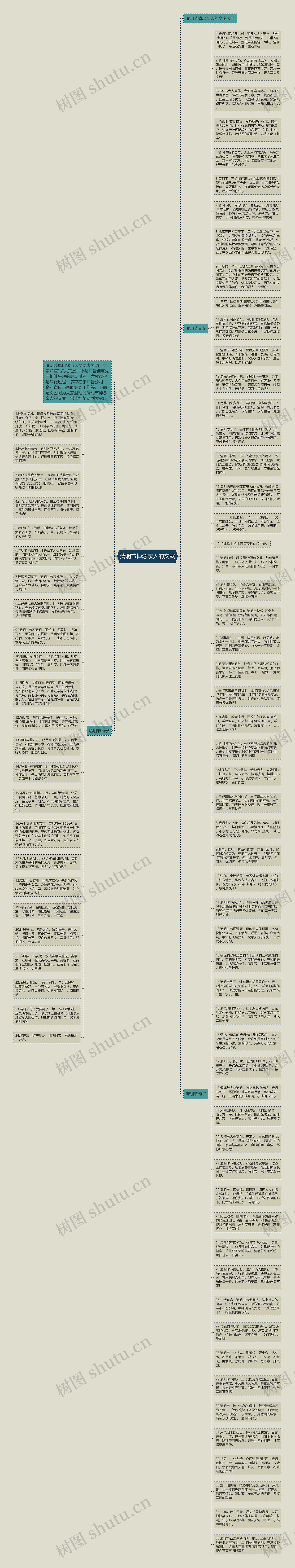 清明节悼念亲人的文案思维导图