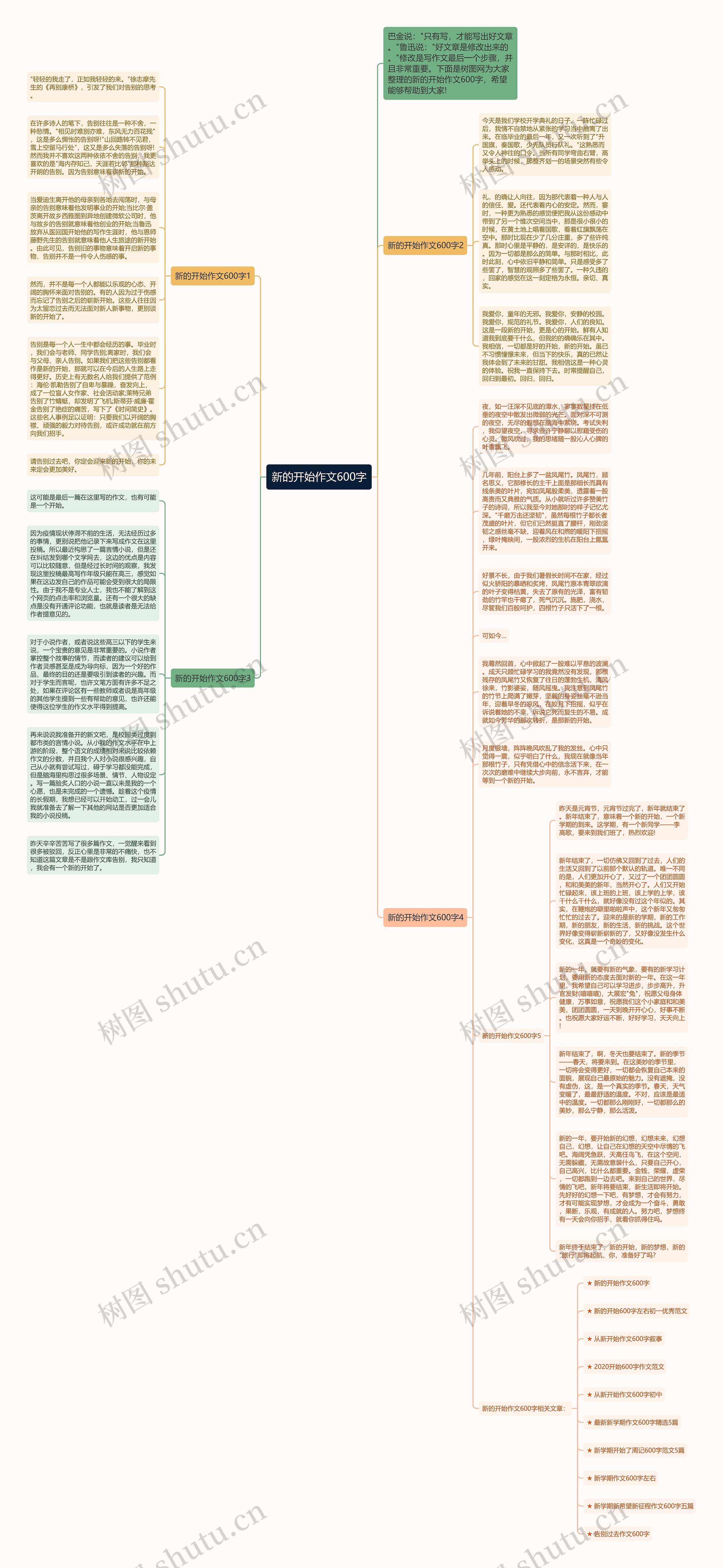 新的开始作文600字思维导图
