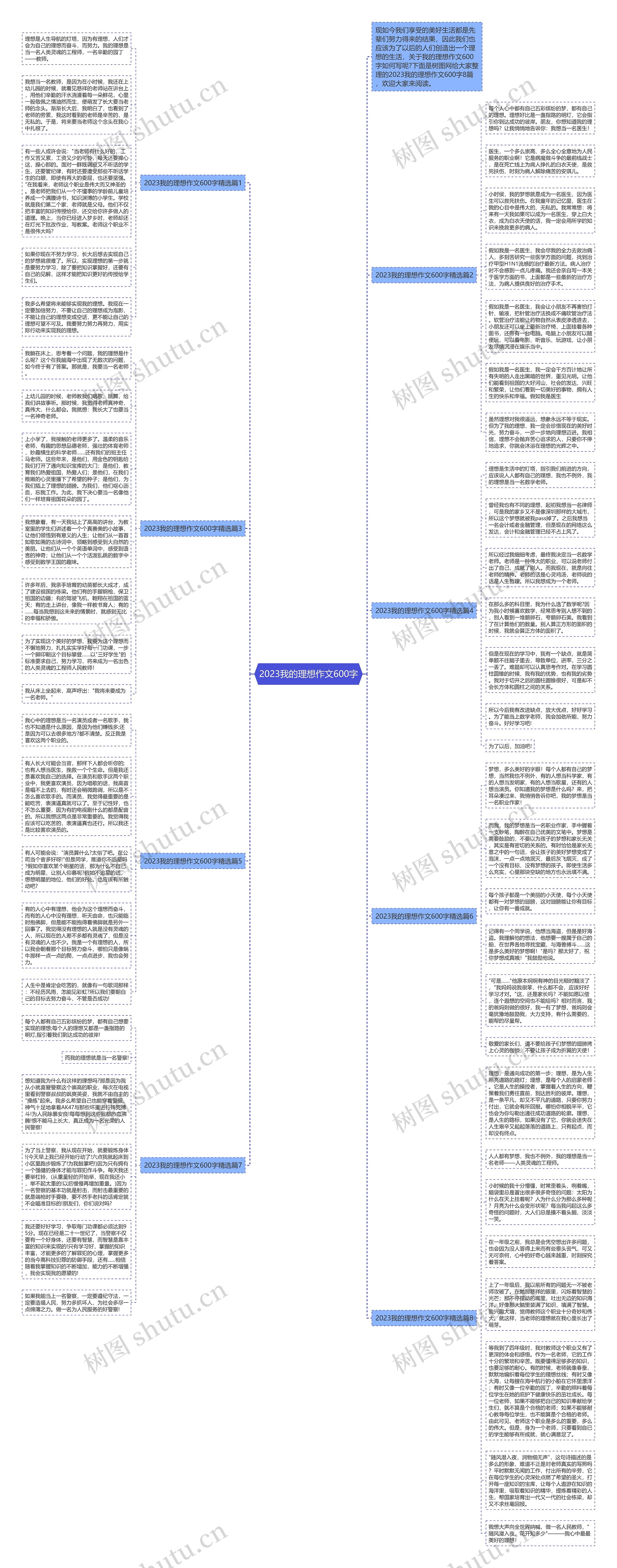 2023我的理想作文600字思维导图