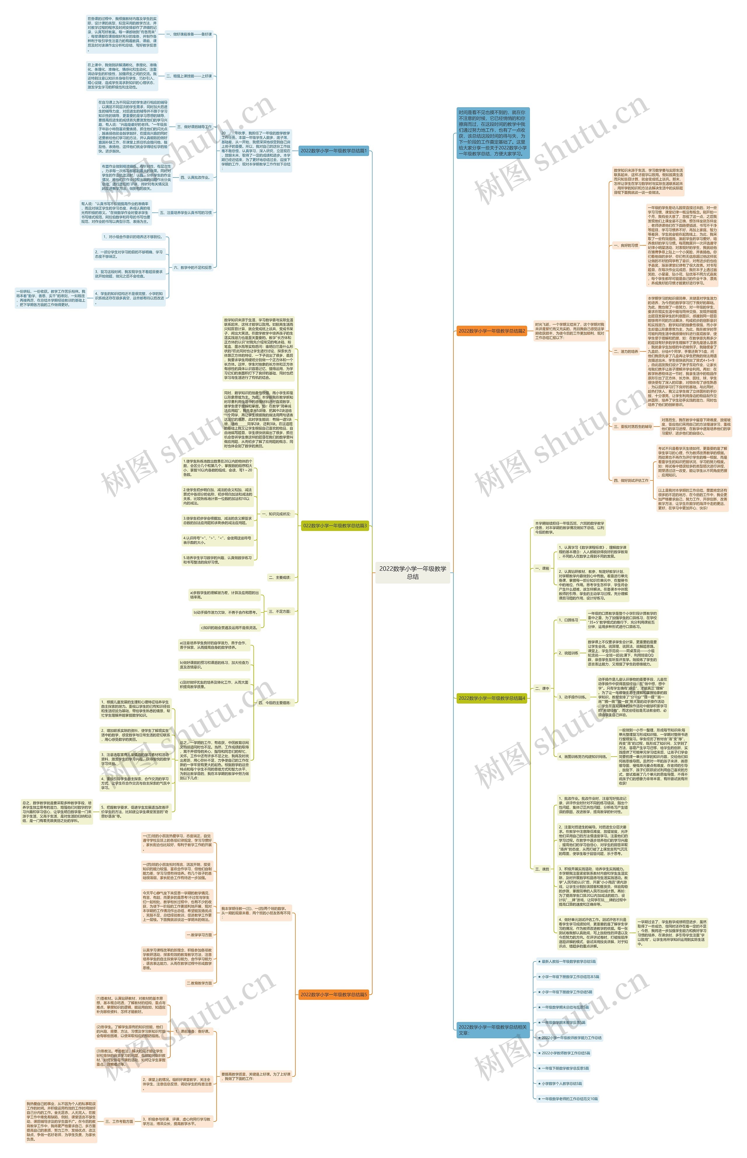 2022数学小学一年级教学总结思维导图