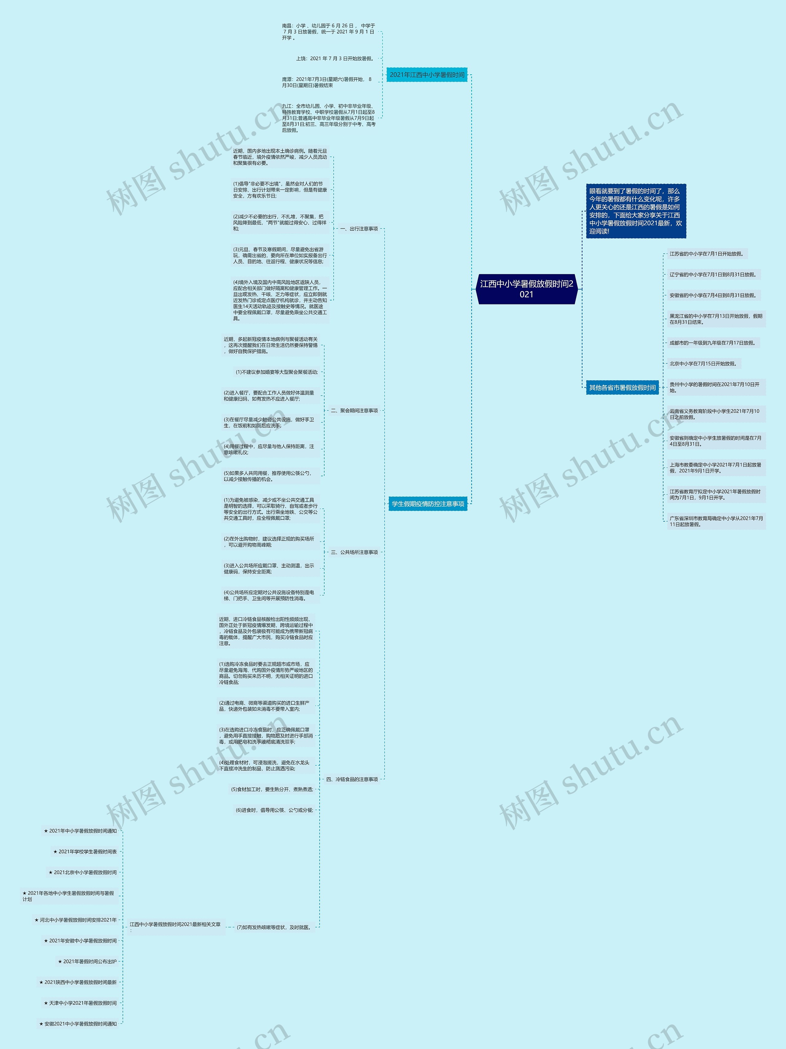 江西中小学暑假放假时间2021思维导图